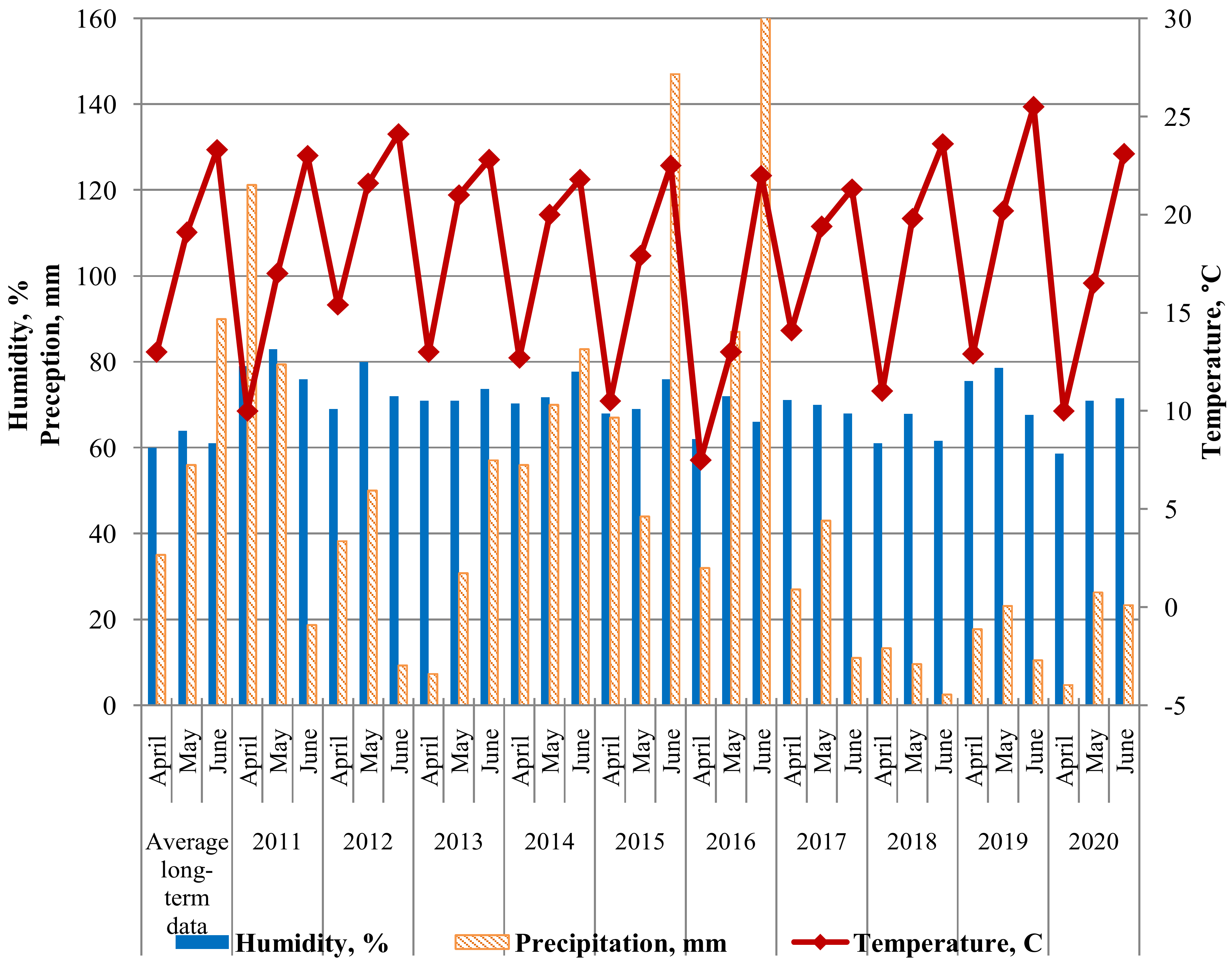 Plants 11 00793 g002