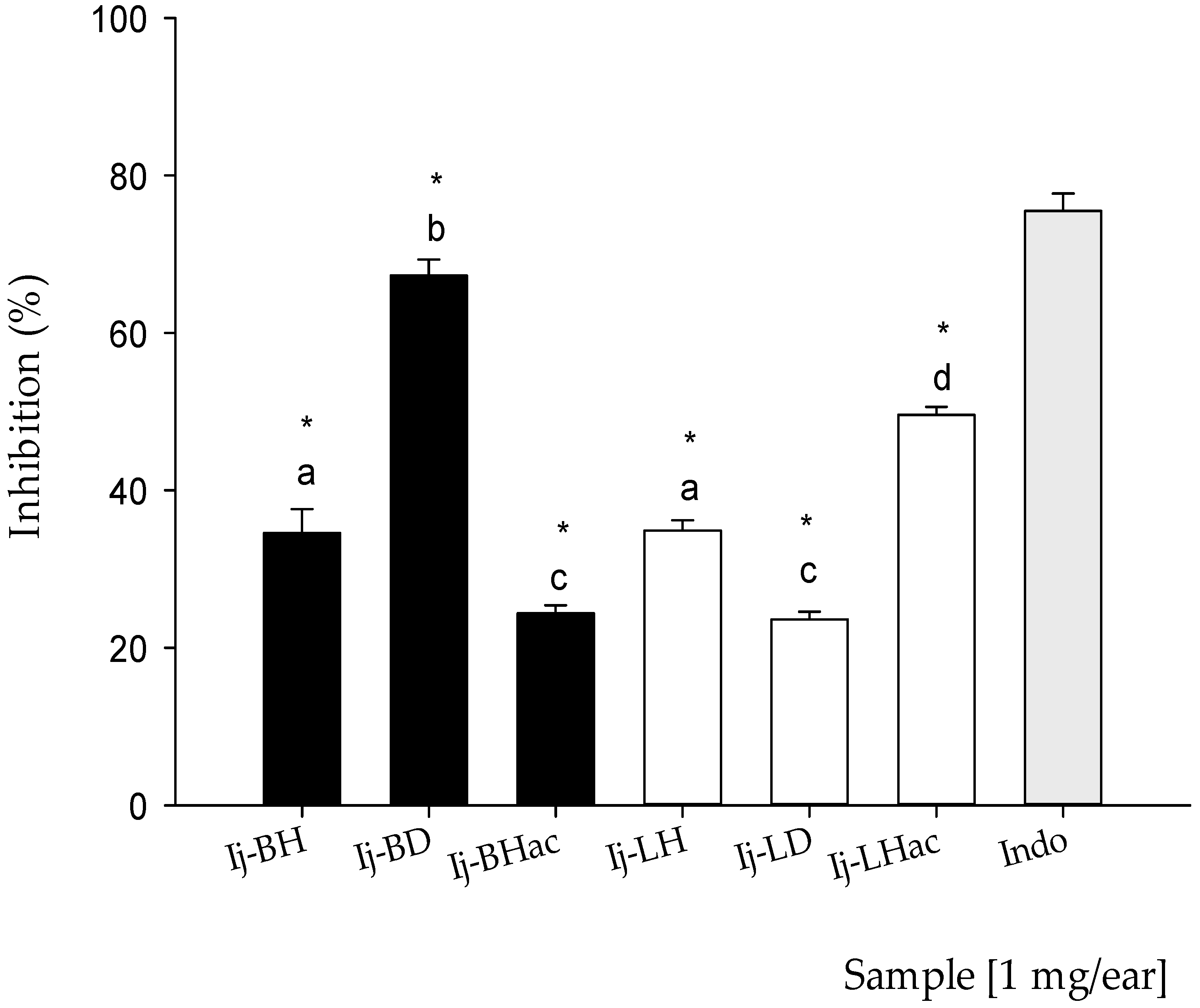 Plants 11 00794 g003