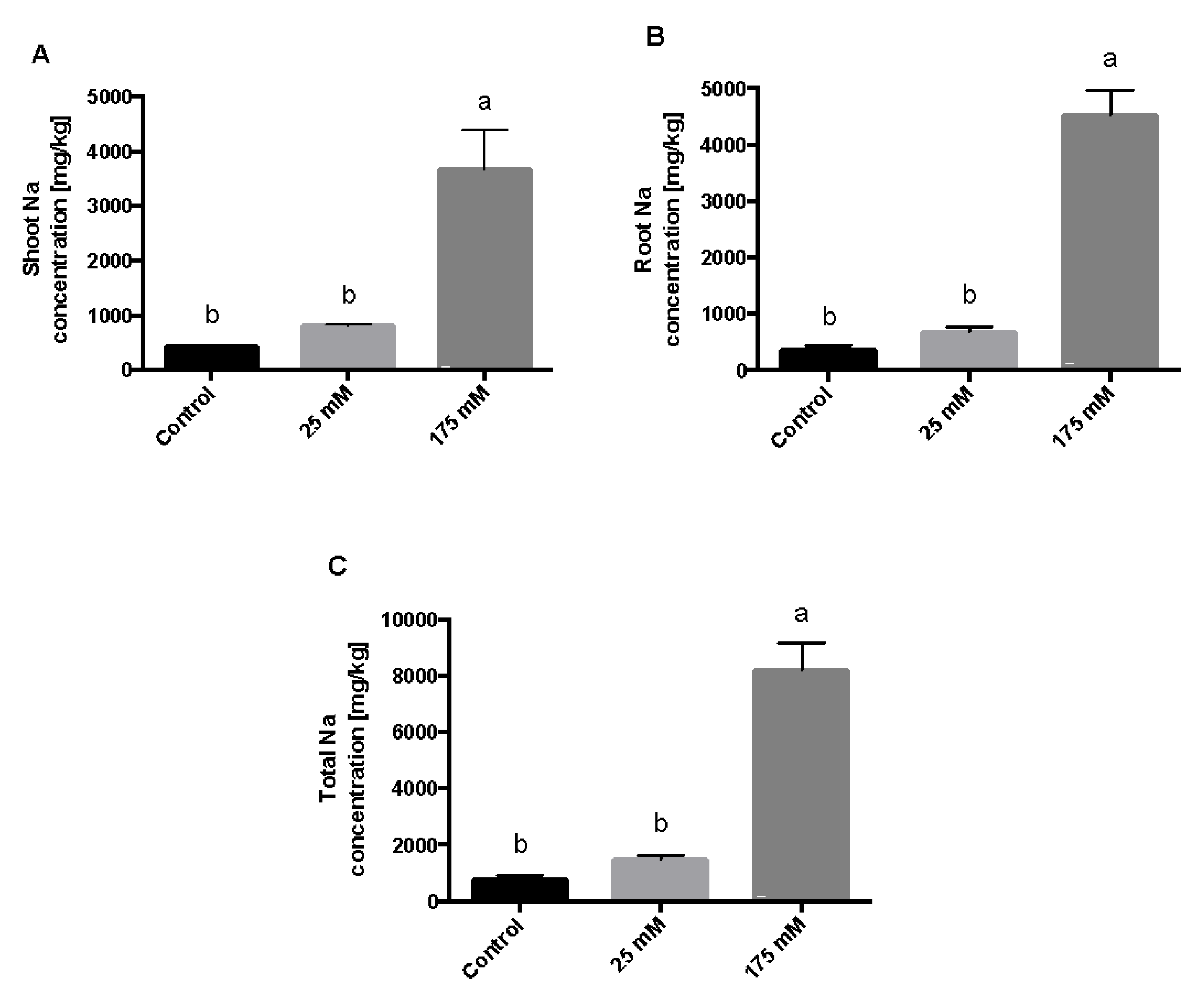 Plants 11 00807 g004