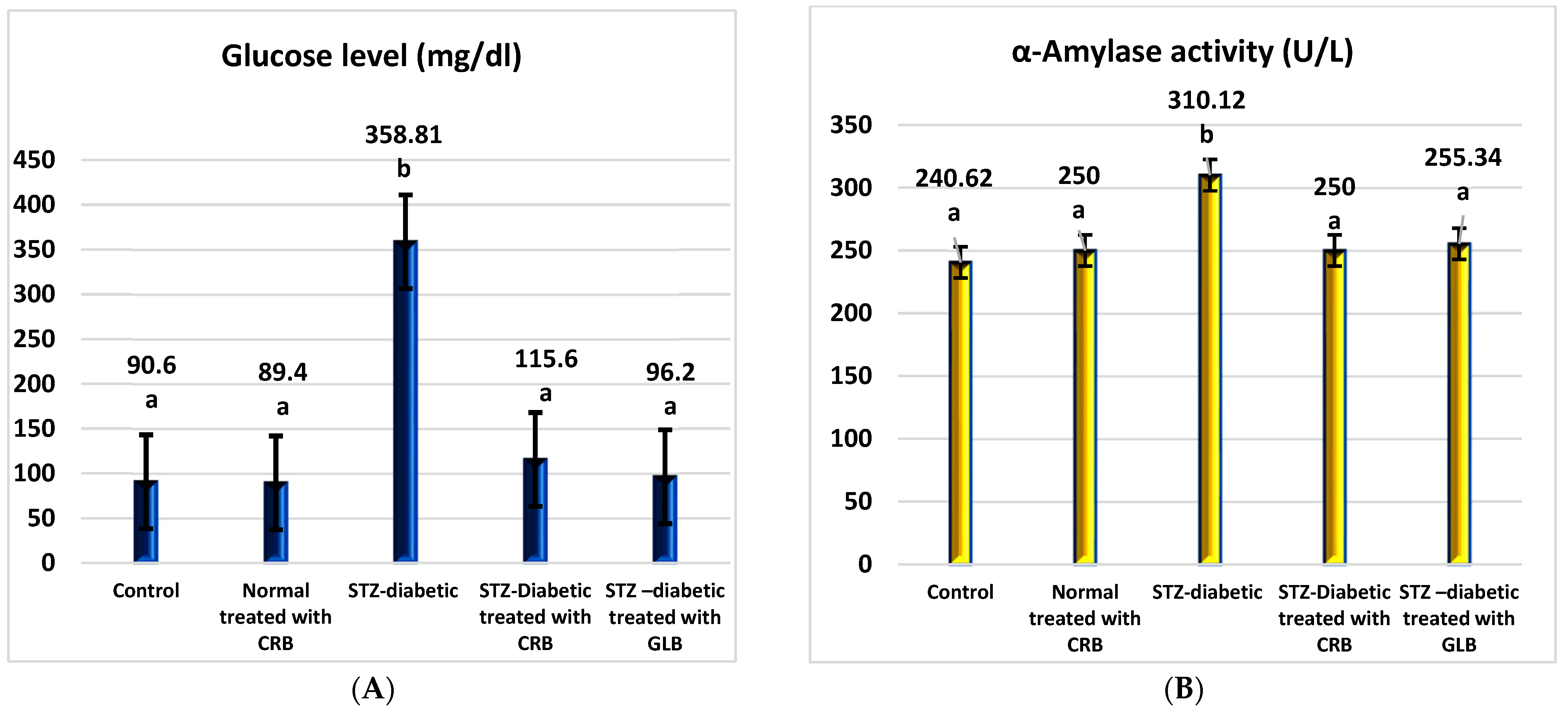 Plants 11 00830 g002
