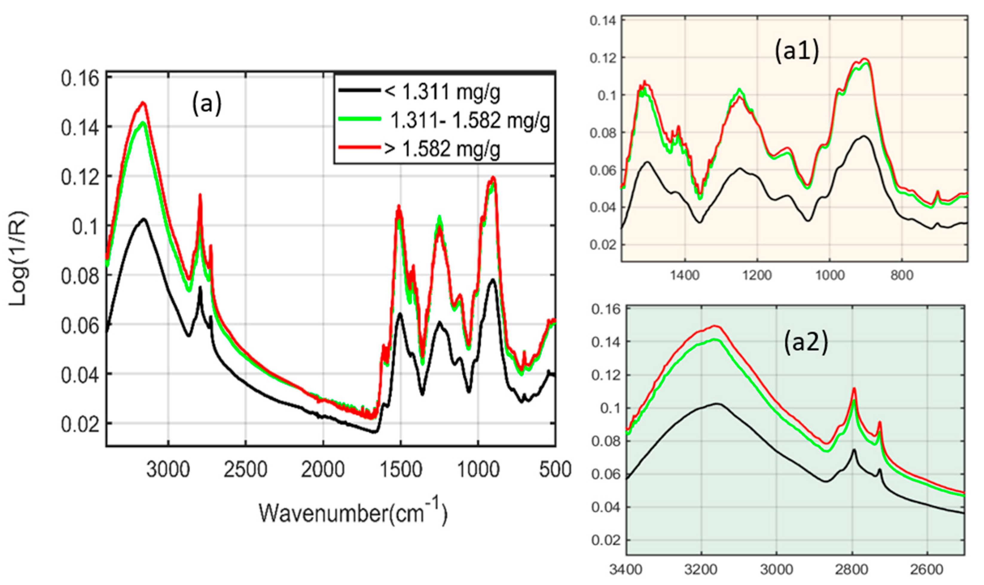Plants 11 00836 g002