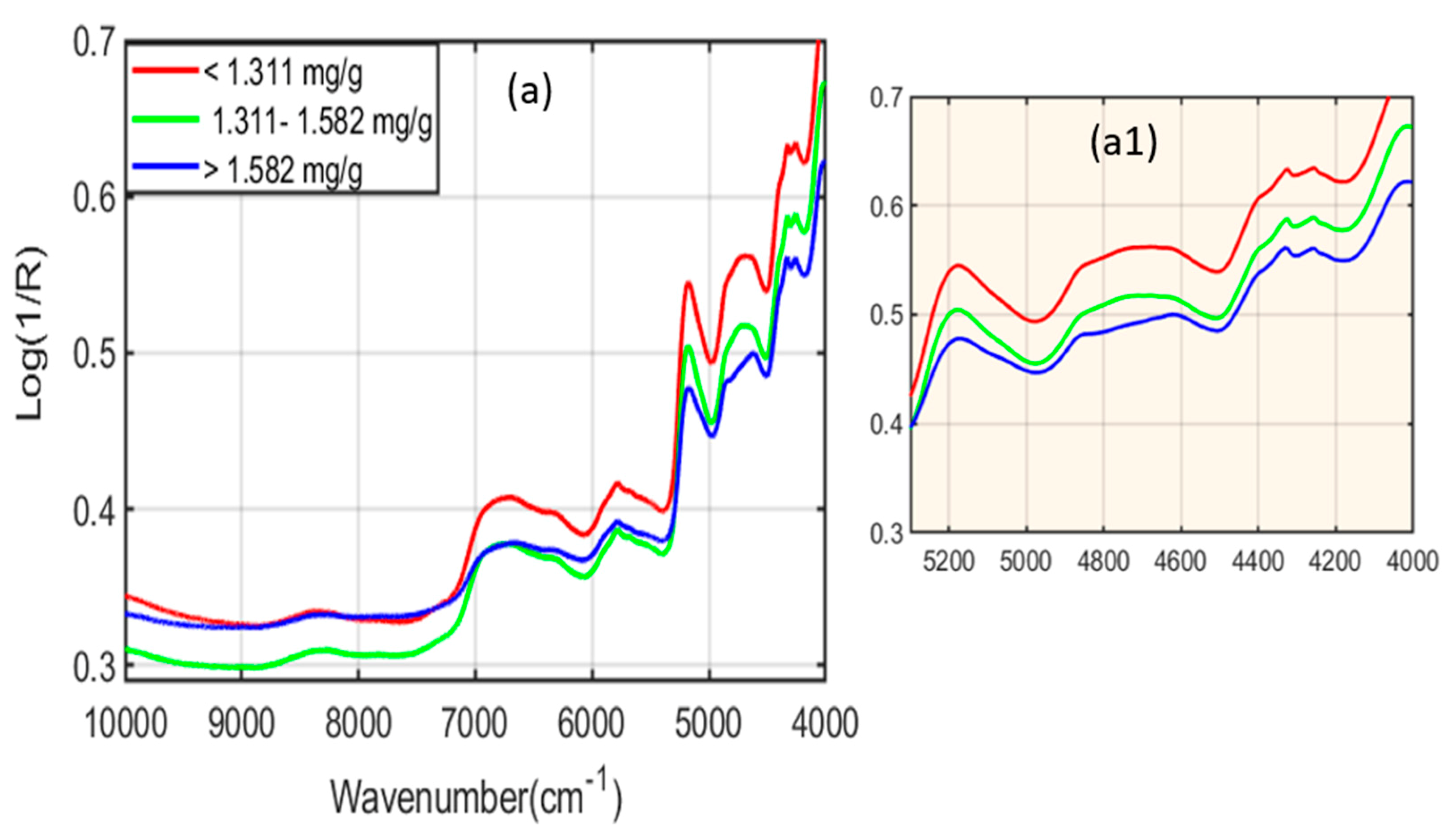Plants 11 00836 g004