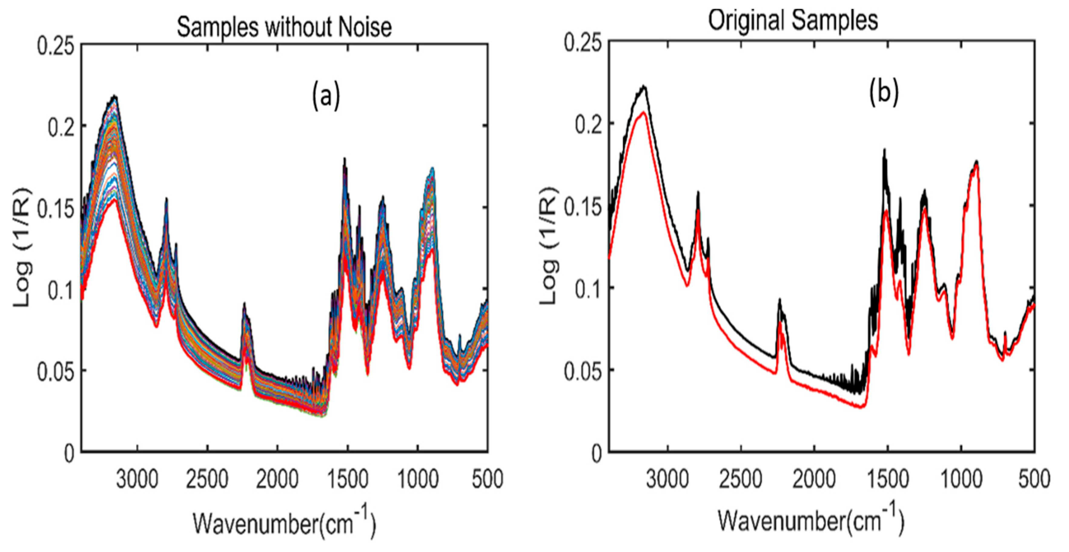 Plants 11 00836 g005