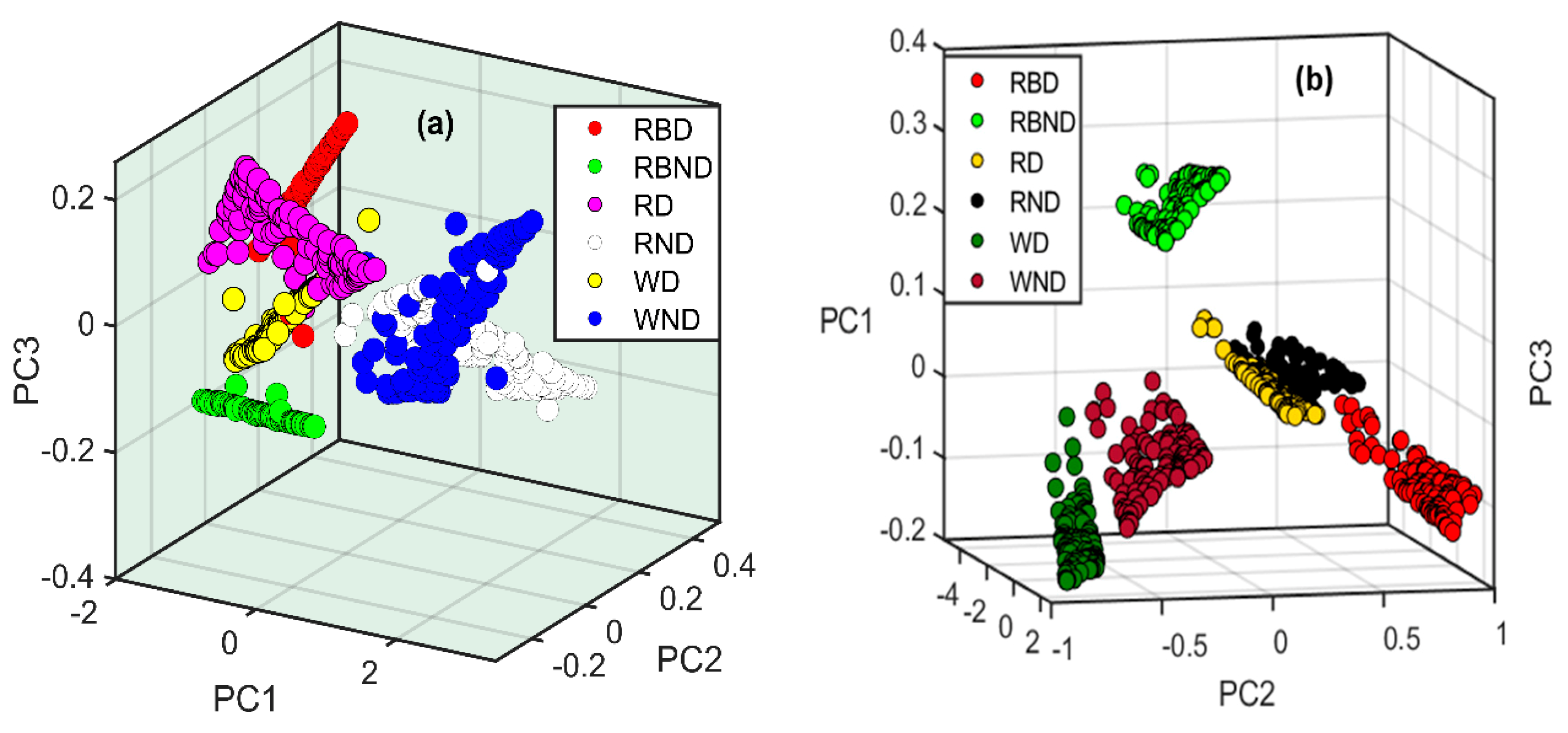 Plants 11 00836 g007