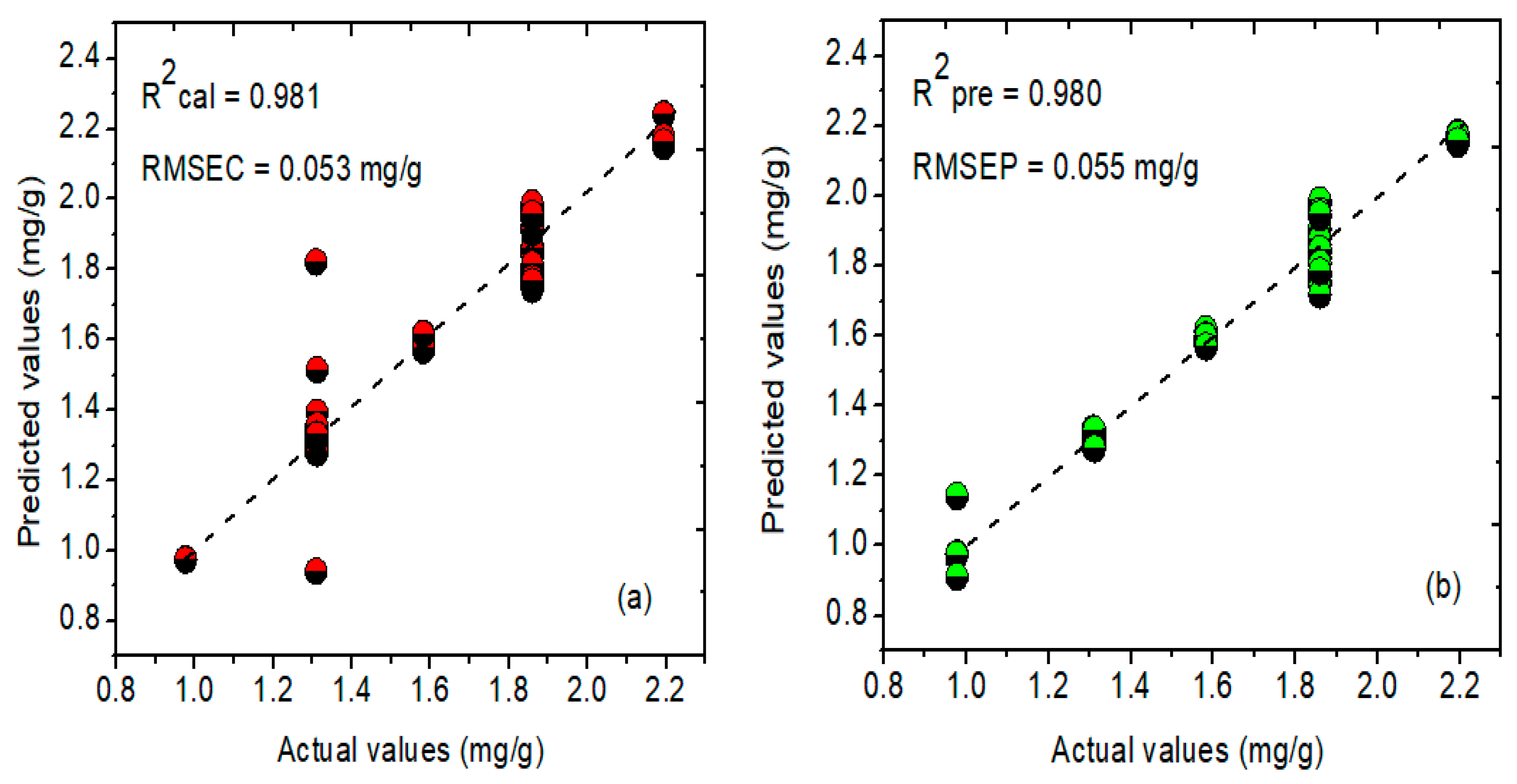 Plants 11 00836 g008