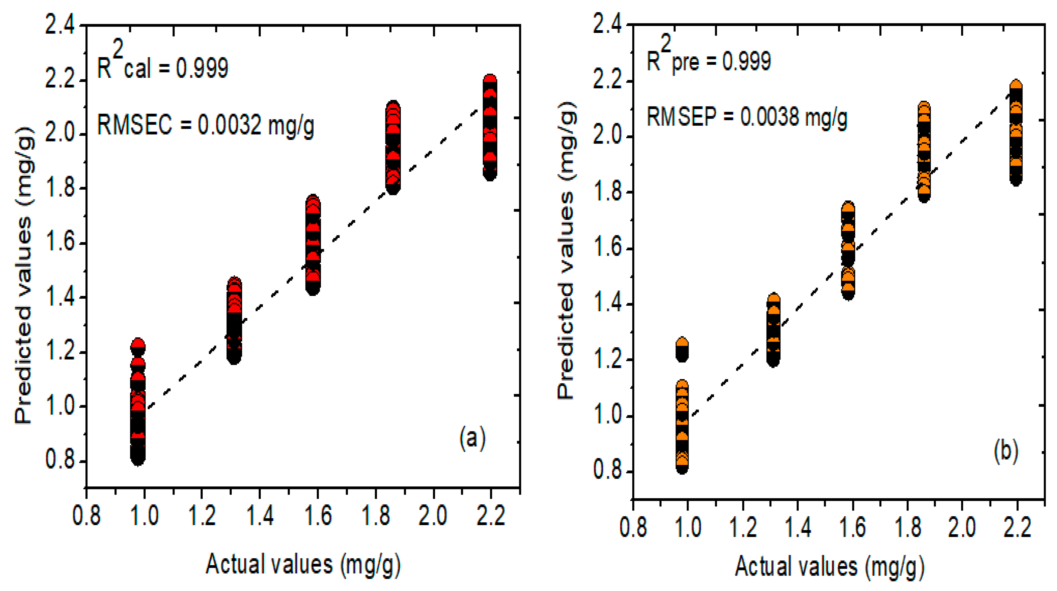 Plants 11 00836 g011