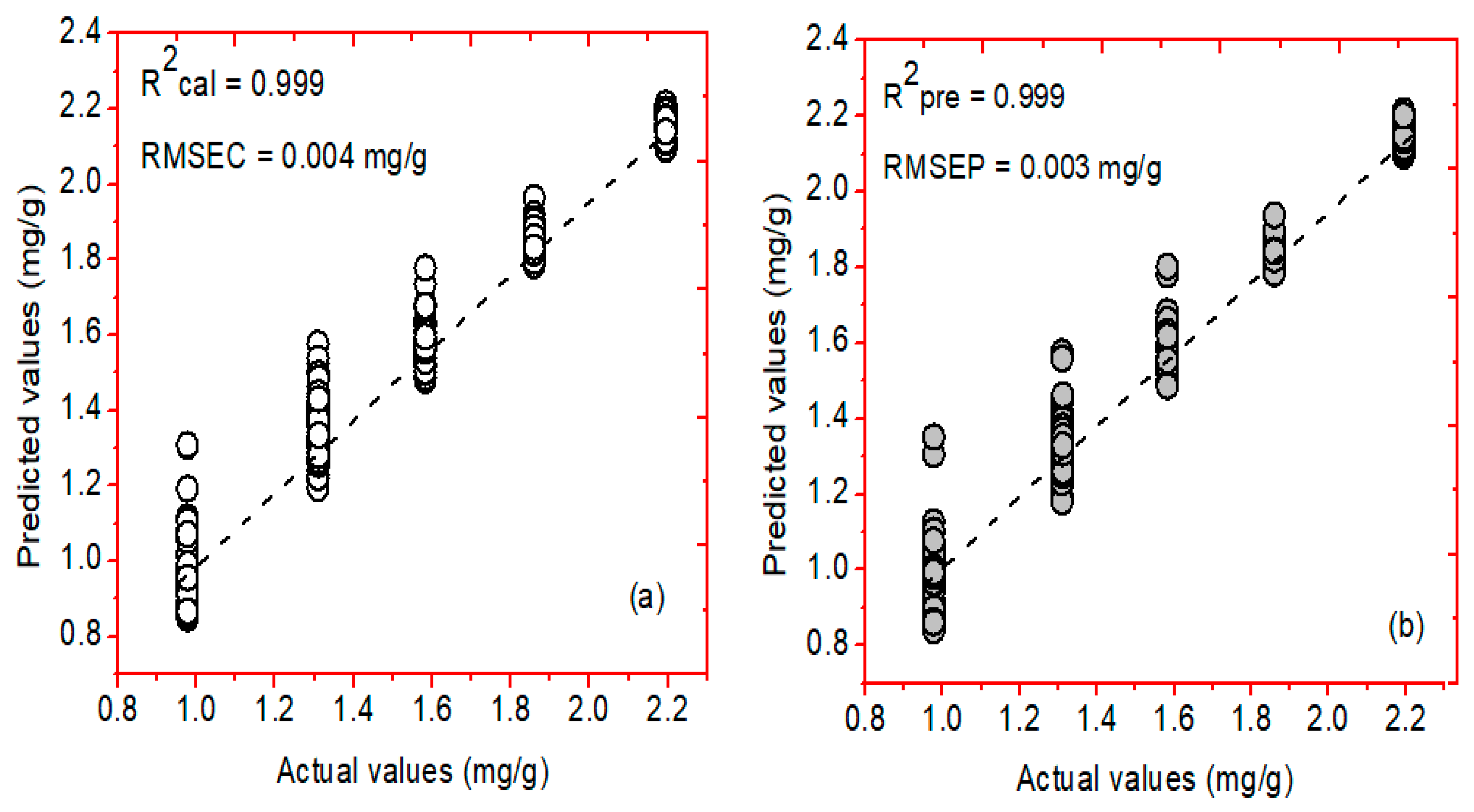 Plants 11 00836 g012