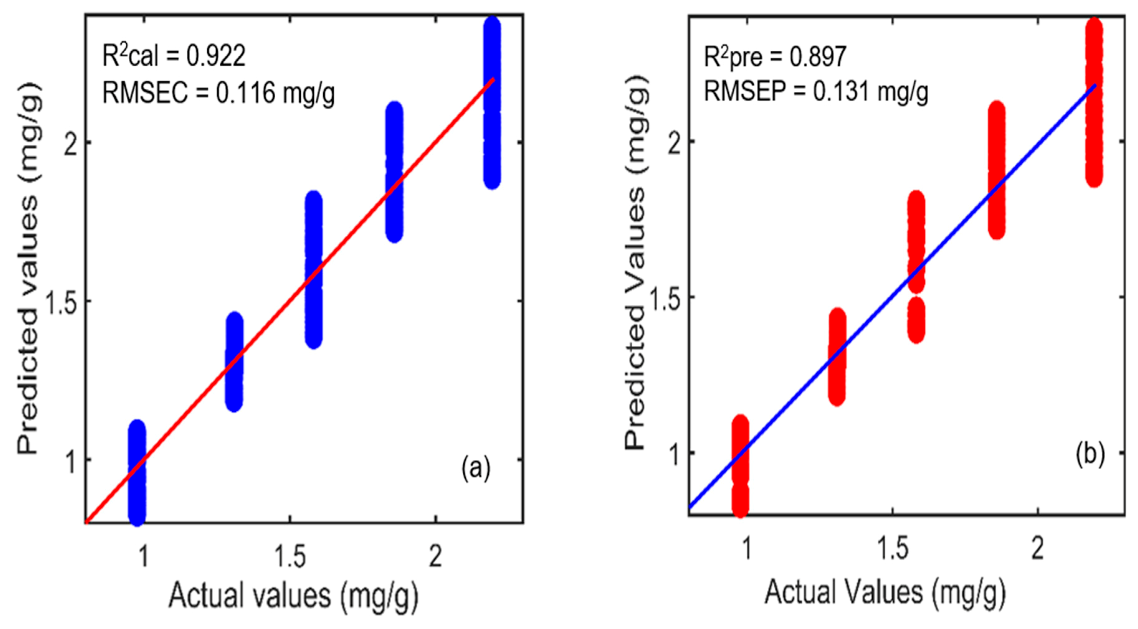 Plants 11 00836 g013