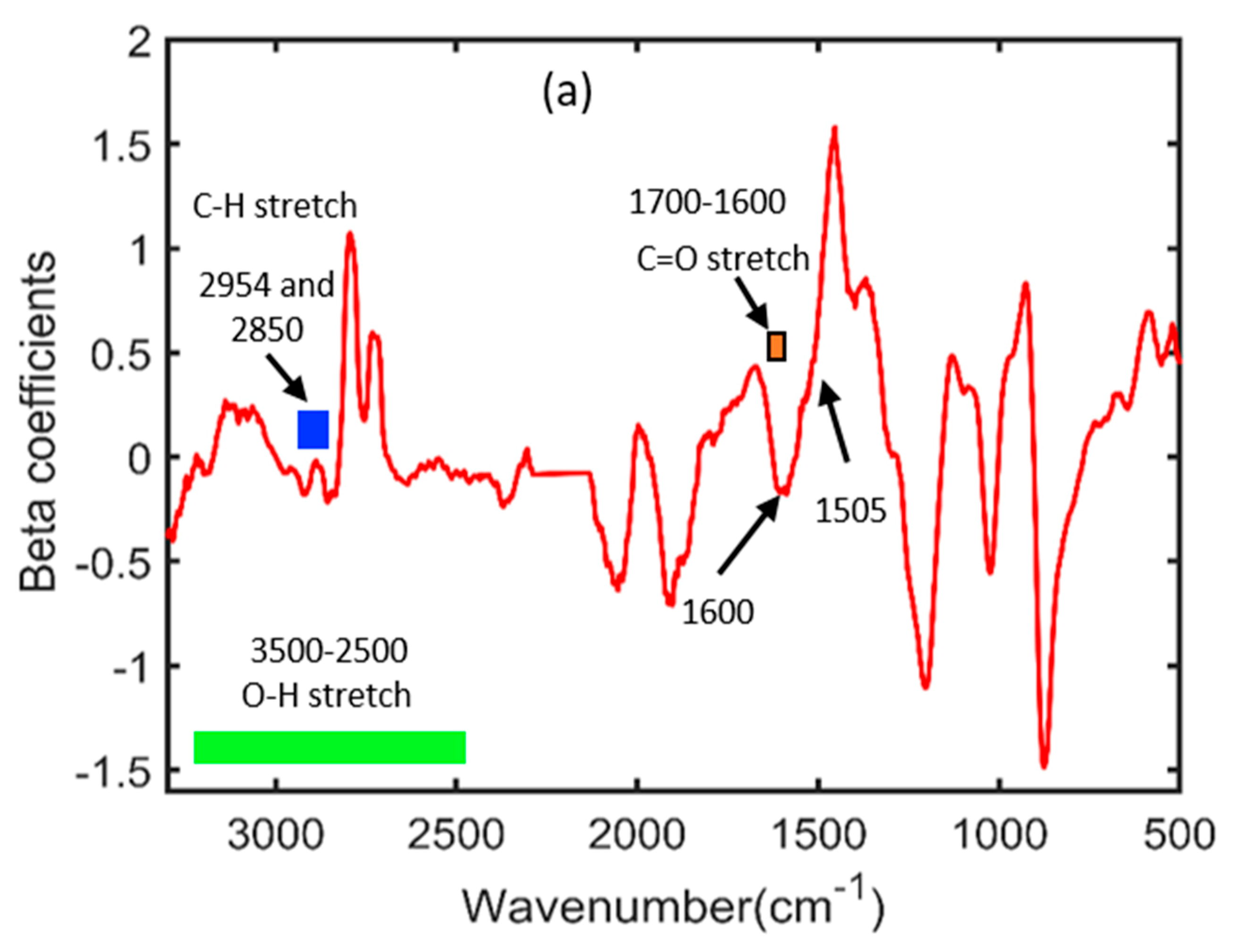 Plants 11 00836 g014a
