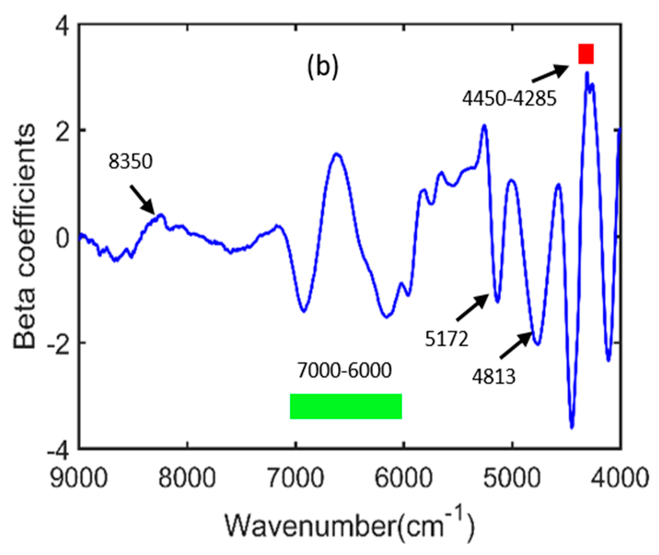 Plants 11 00836 g014b