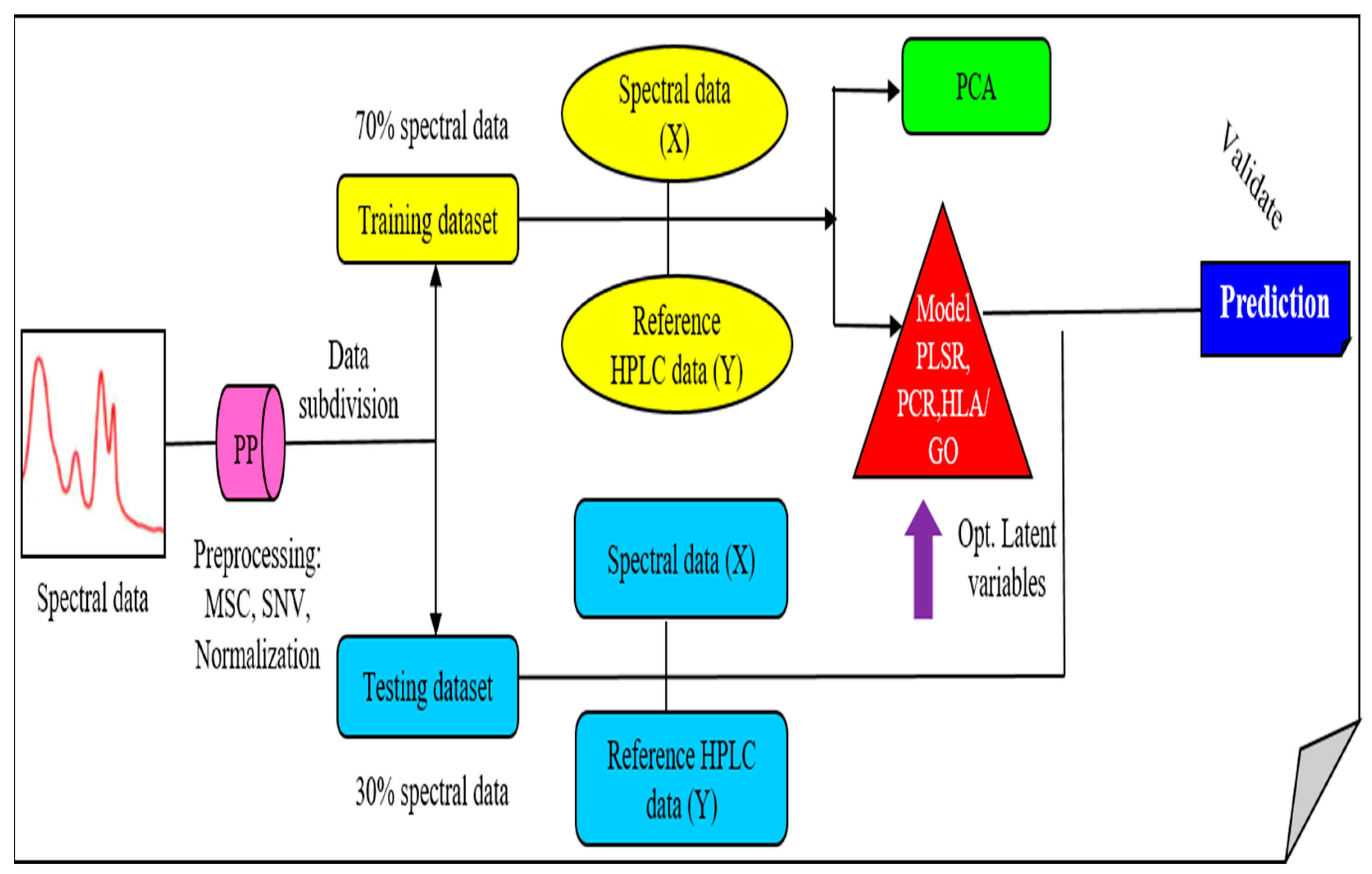 Plants 11 00836 g017