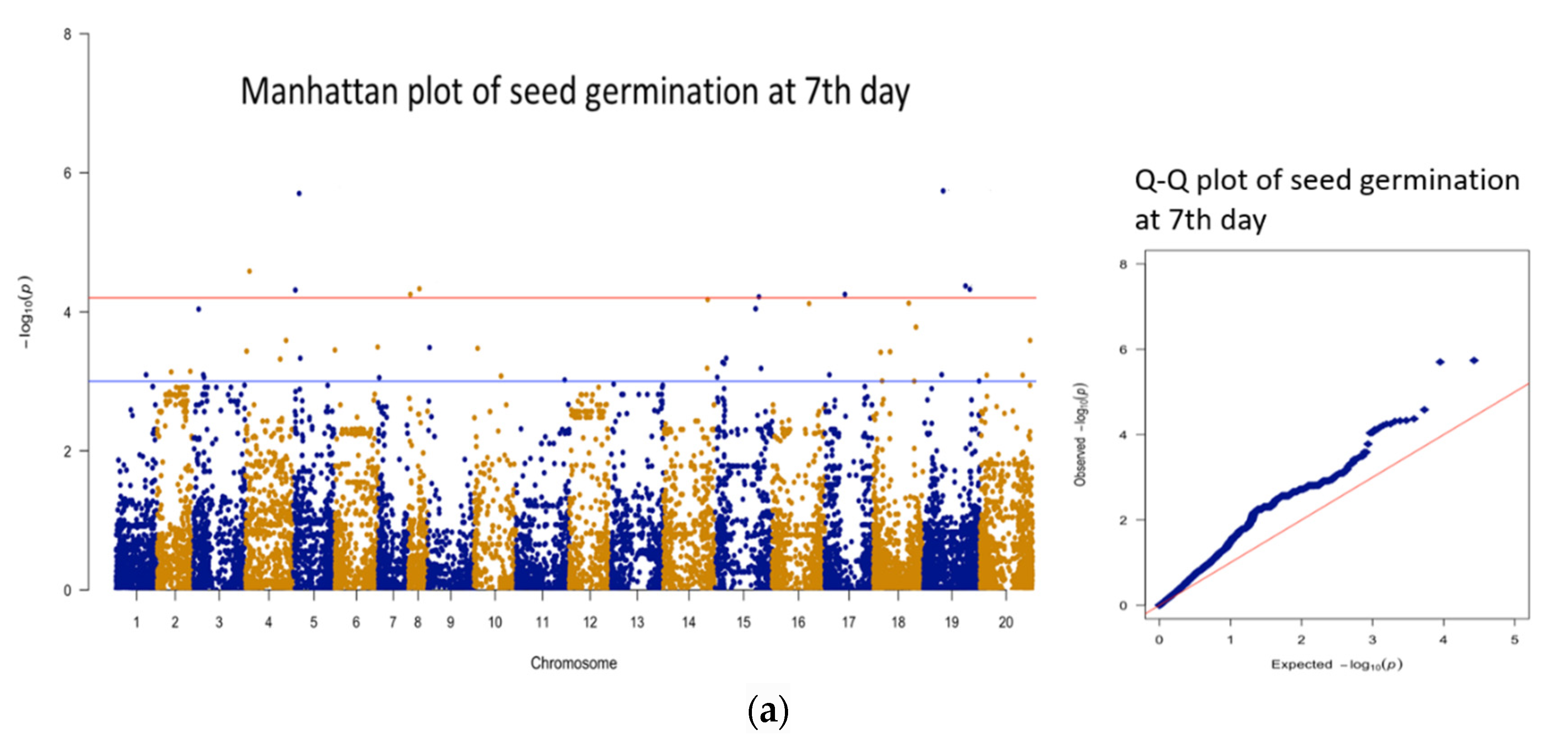 Plants 11 00837 g003a