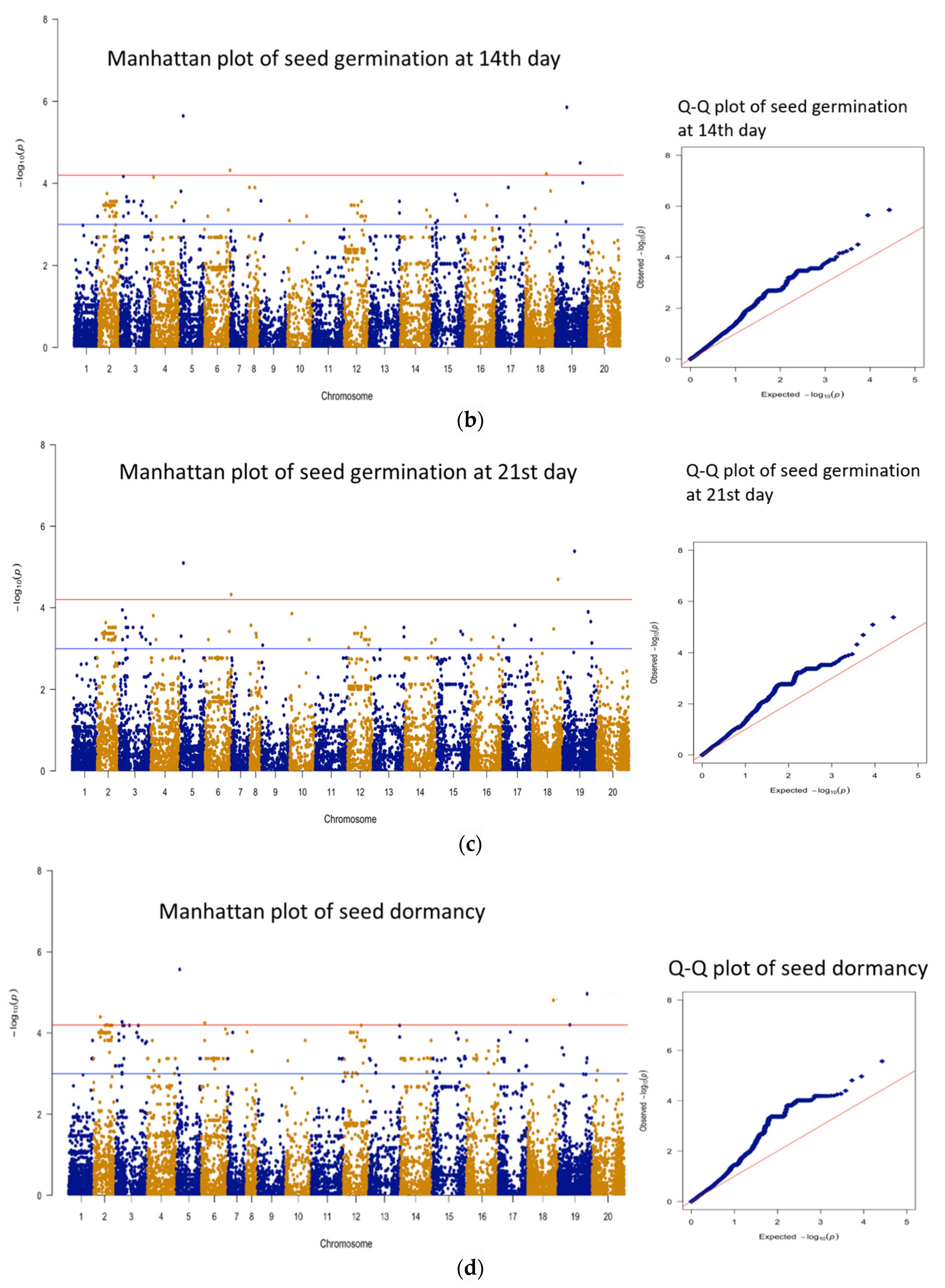 Plants 11 00837 g003b