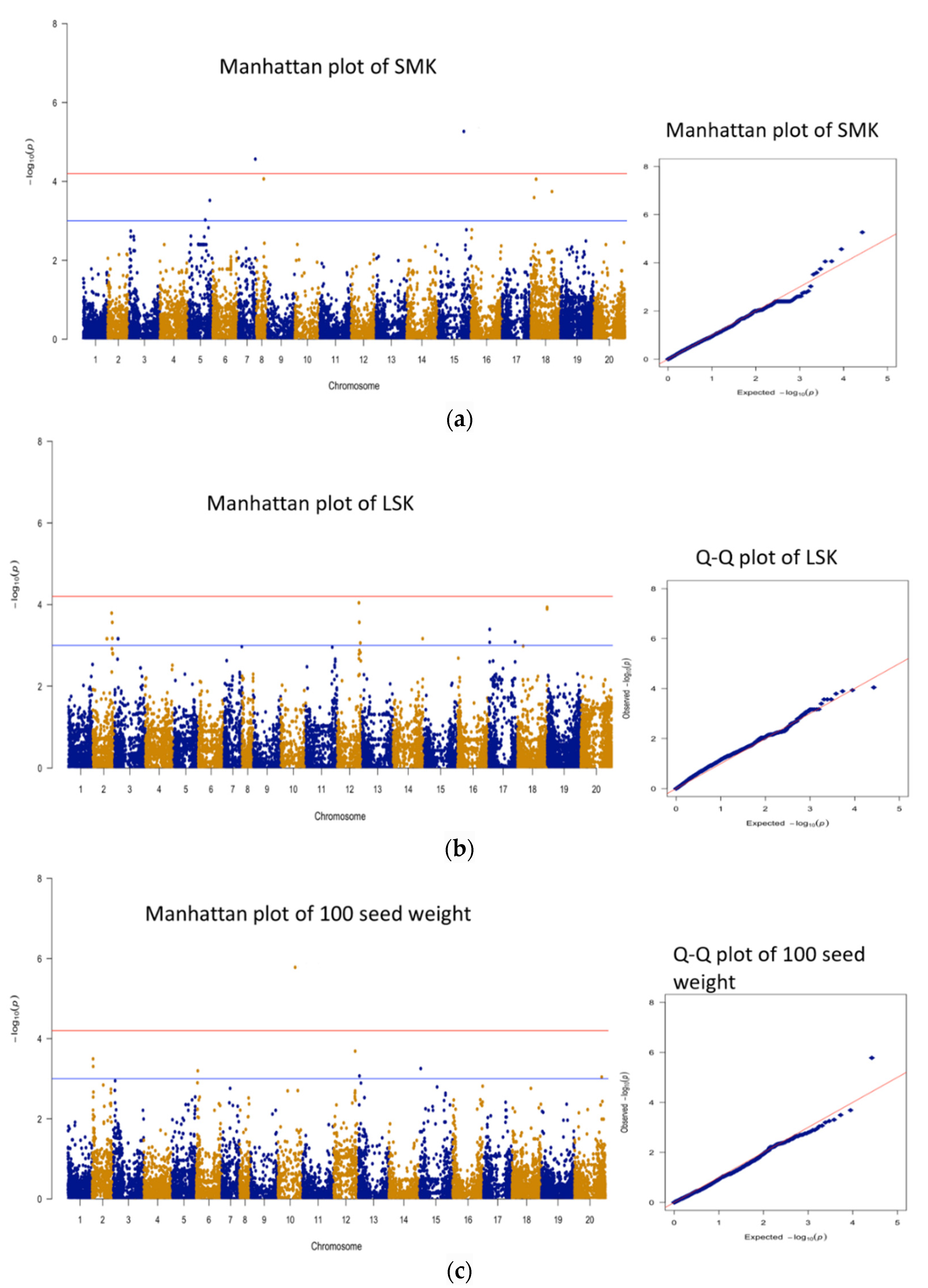Plants 11 00837 g004a