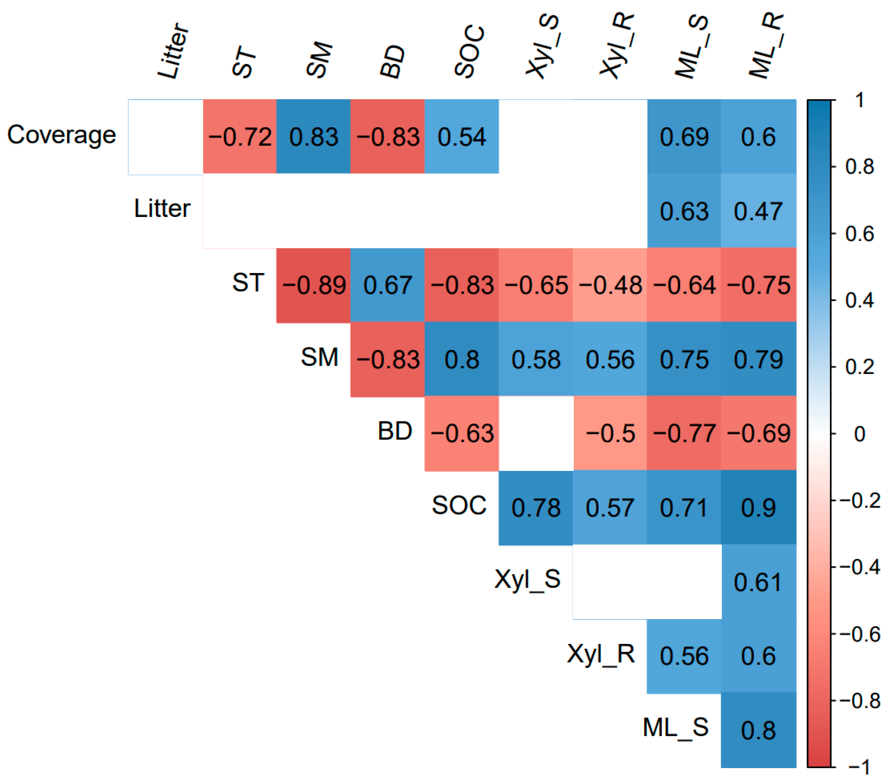 Plants 11 00846 g003