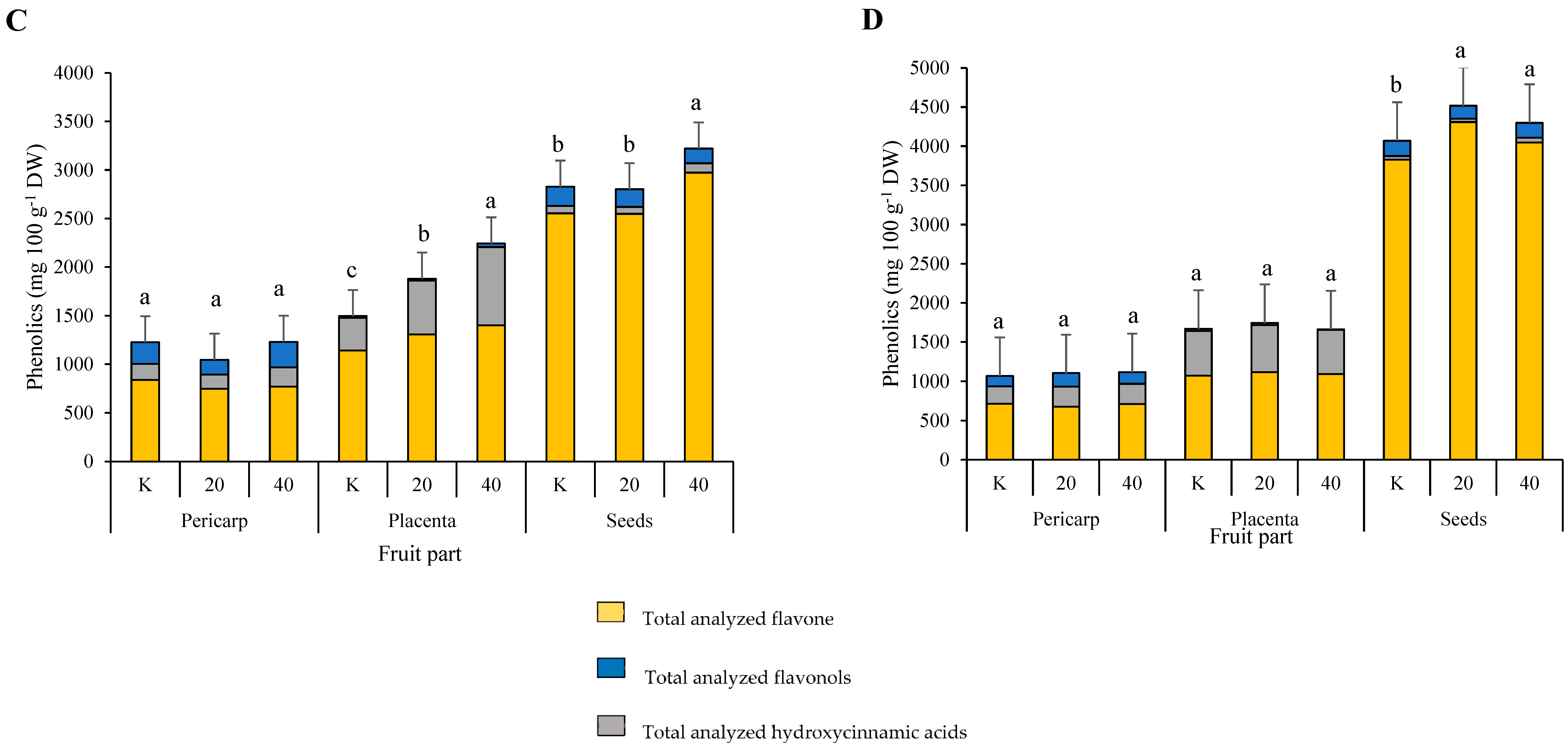 Plants 11 00853 g001b