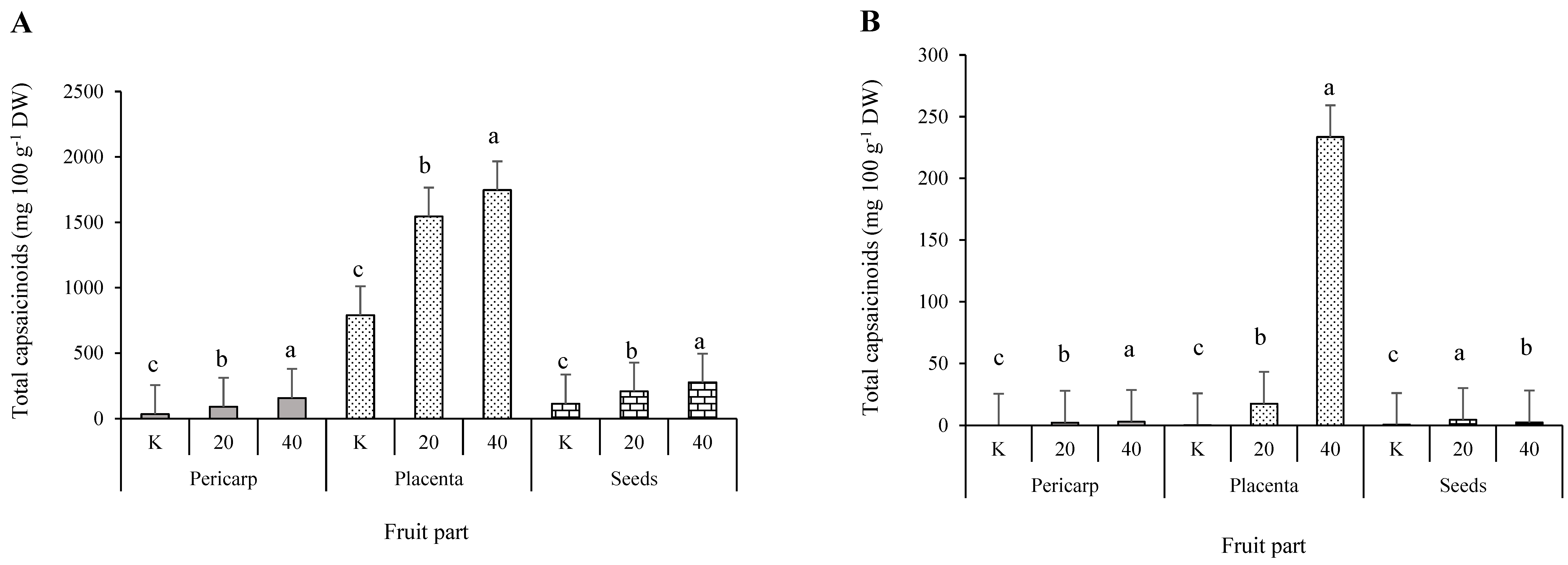 Plants 11 00853 g002a