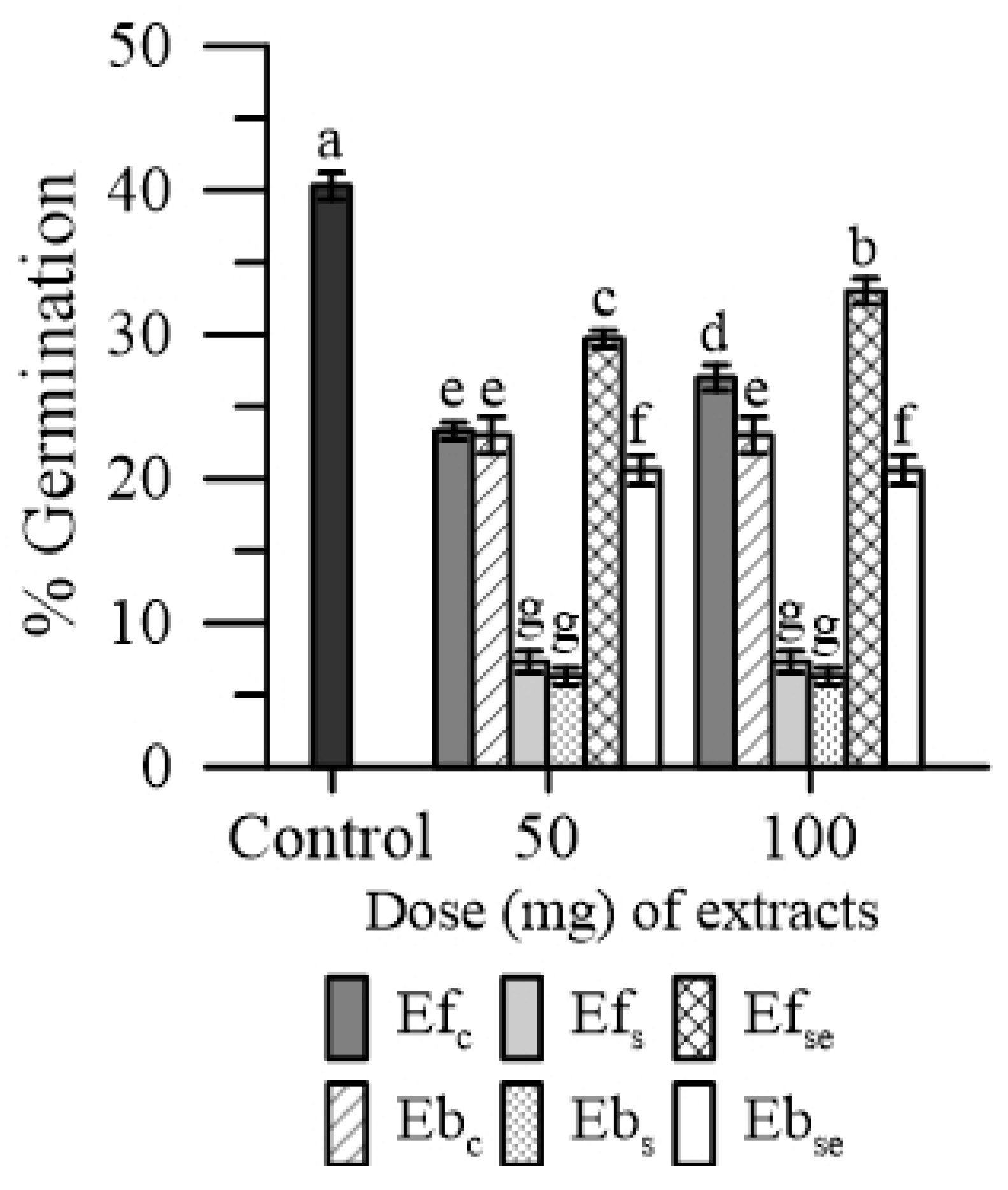 Plants 11 00859 g004 Plants 11 00859 g004