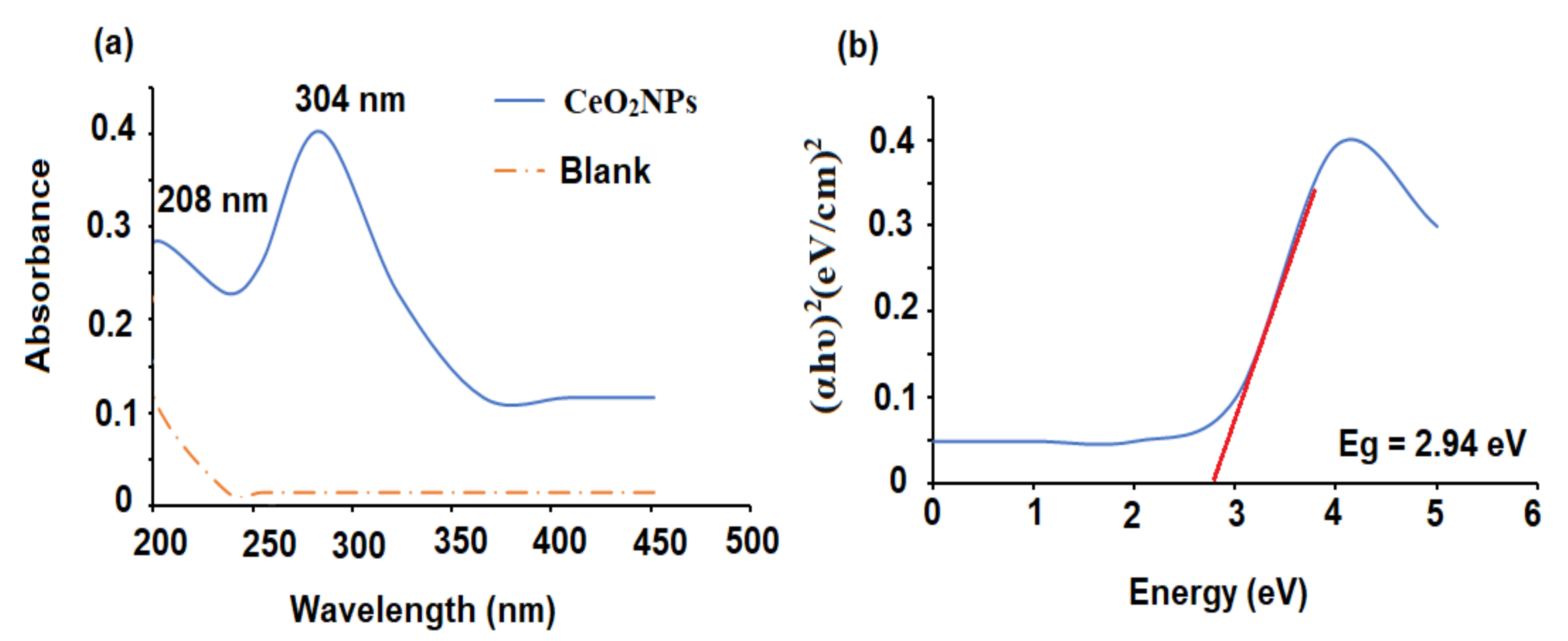 Plants 11 00885 g001