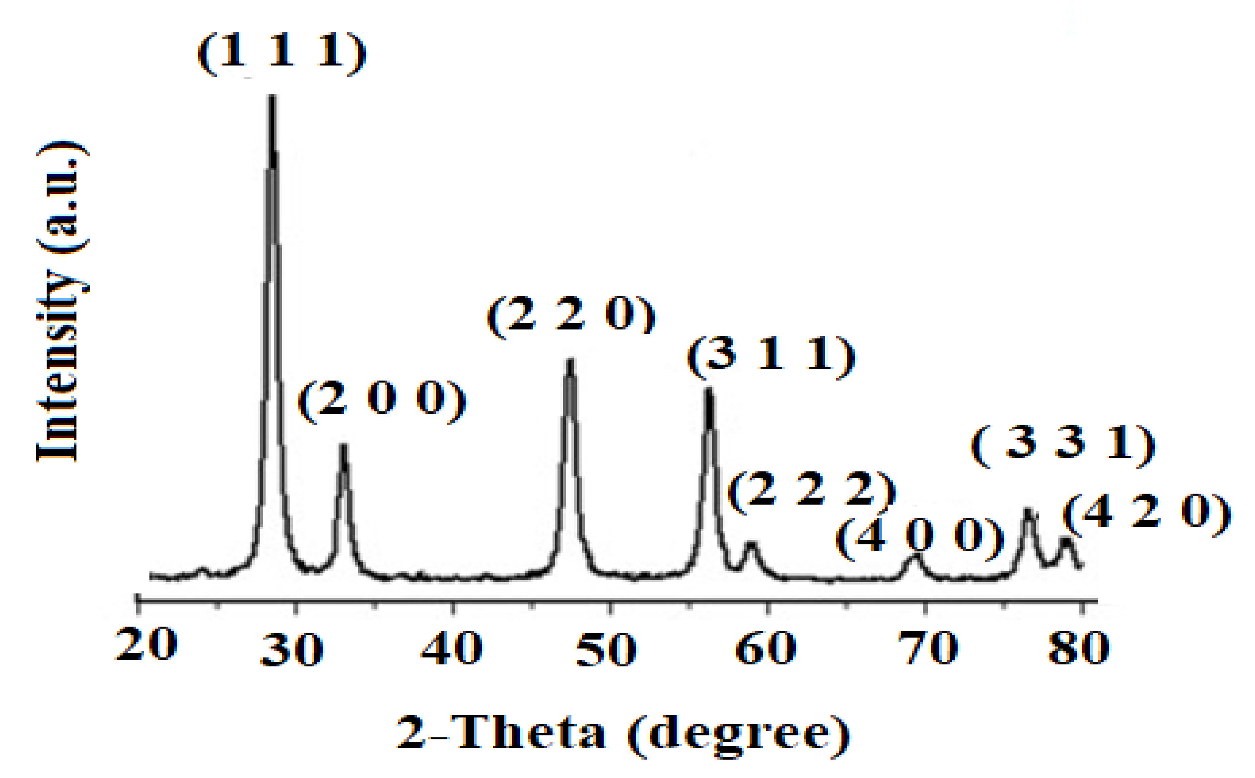 Plants 11 00885 g003