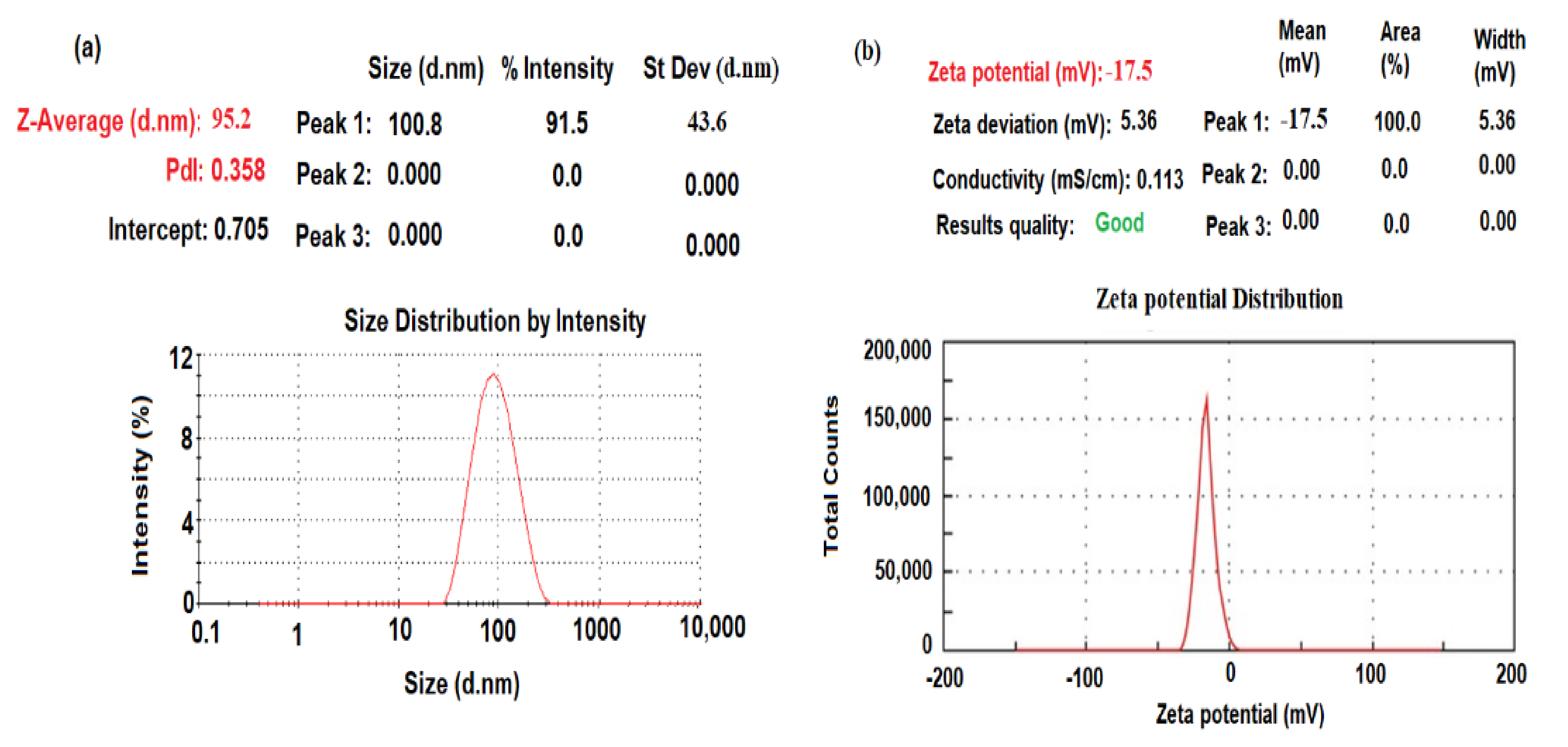 Plants 11 00885 g004