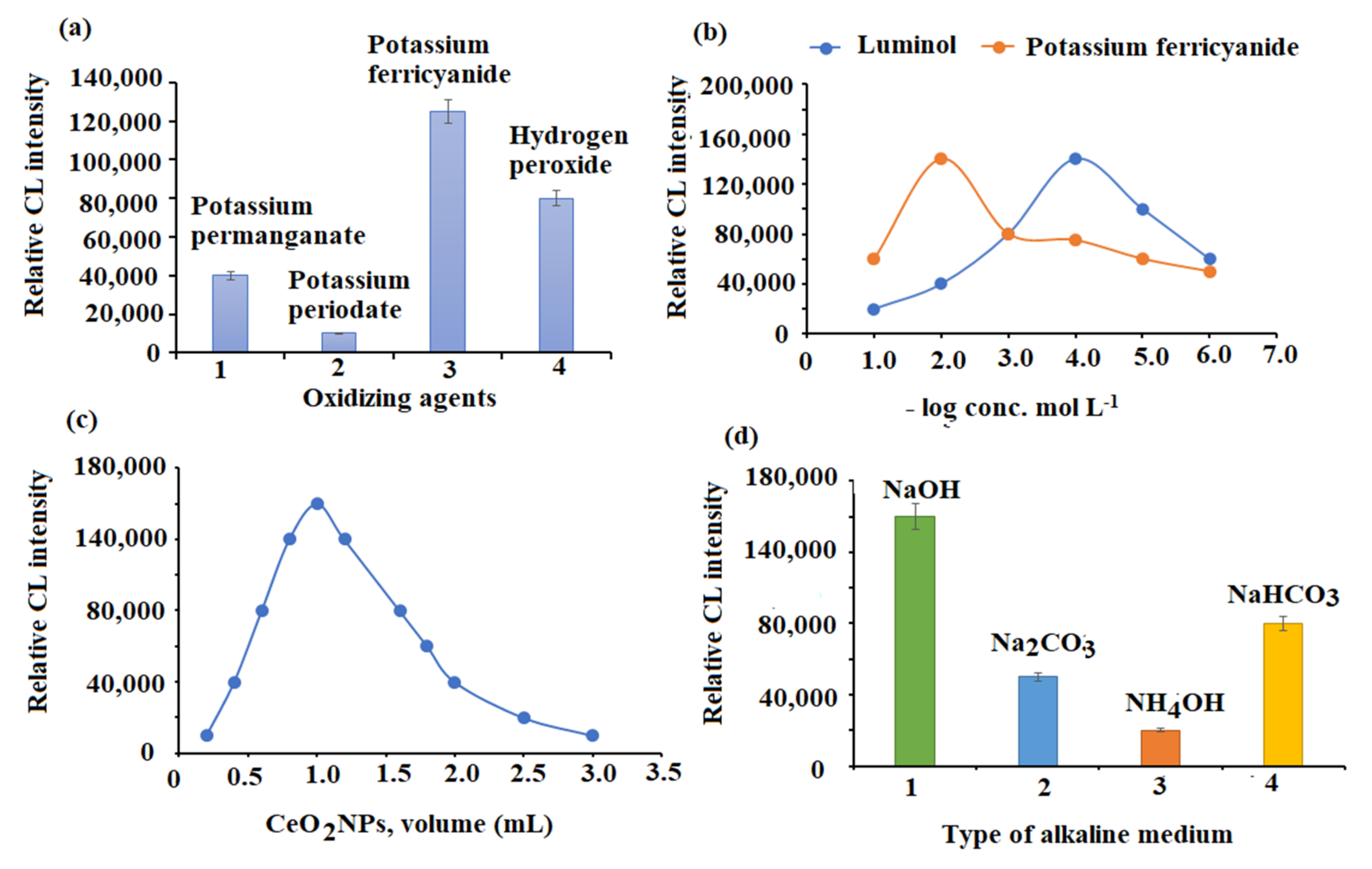 Plants 11 00885 g007