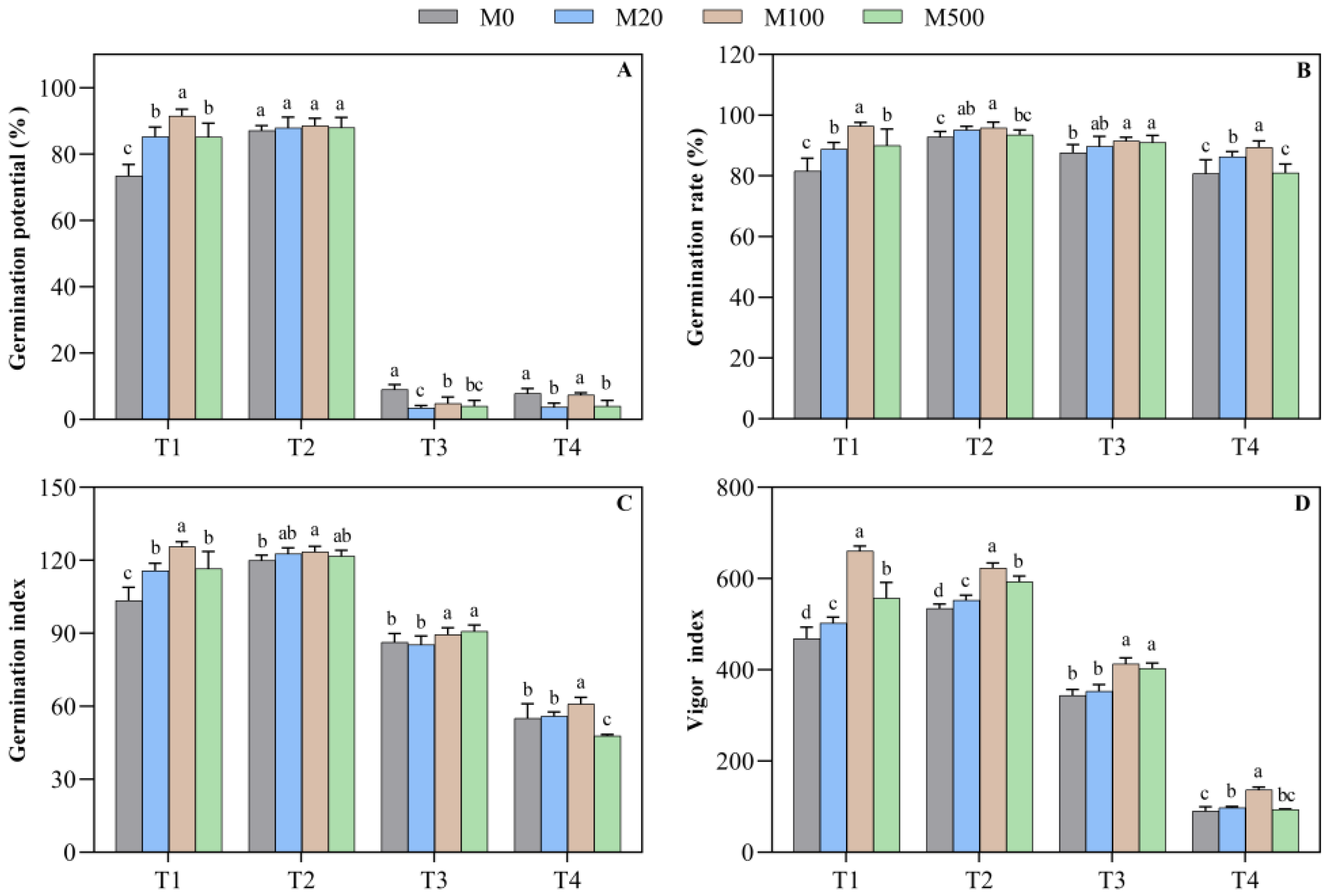 Plants 11 00886 g001