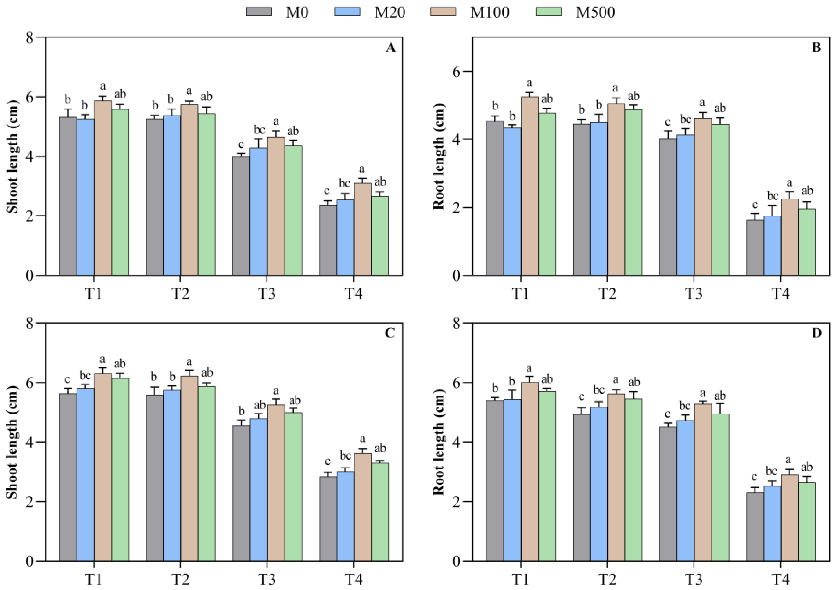 Plants 11 00886 g002