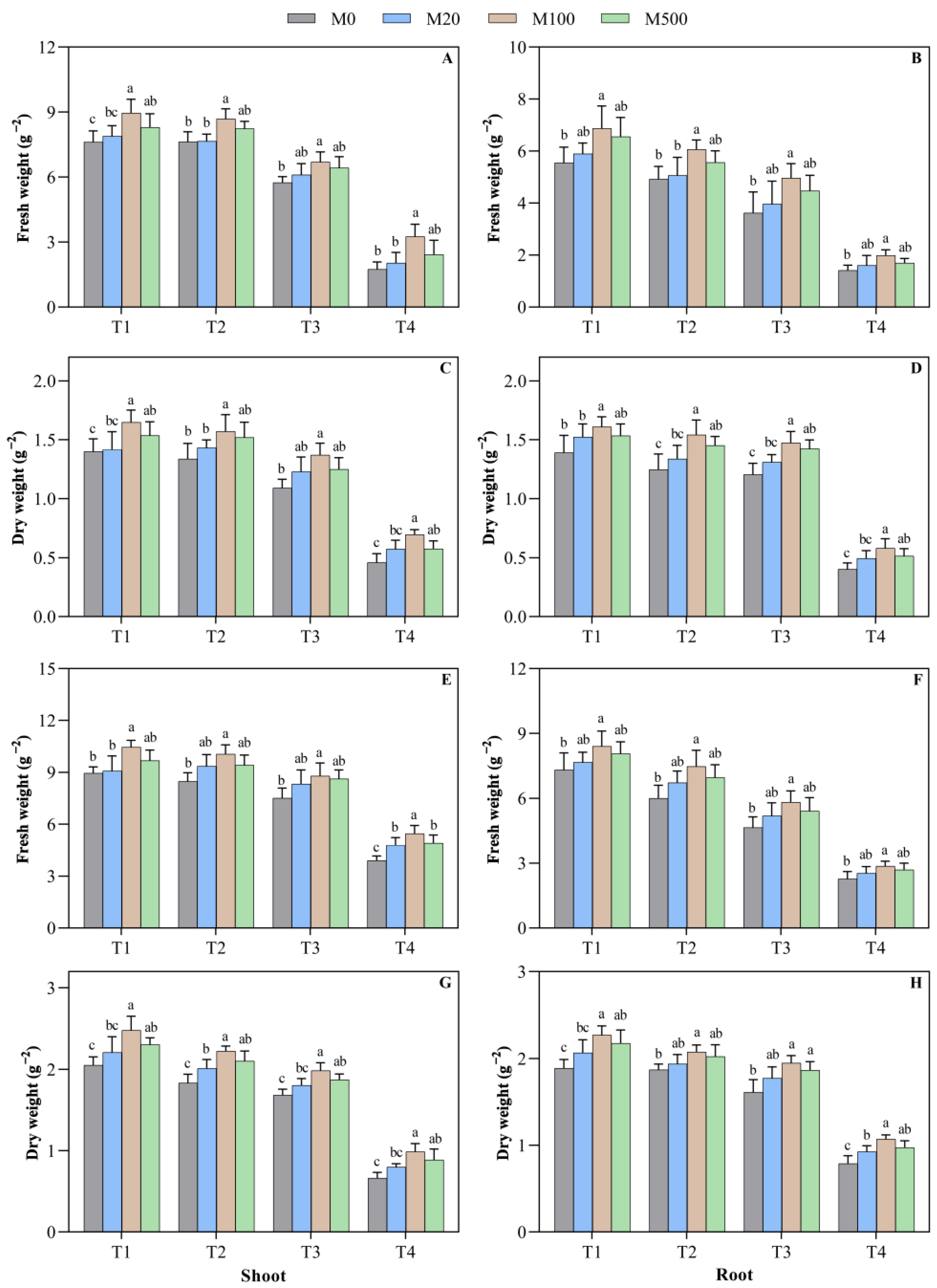 Plants 11 00886 g003