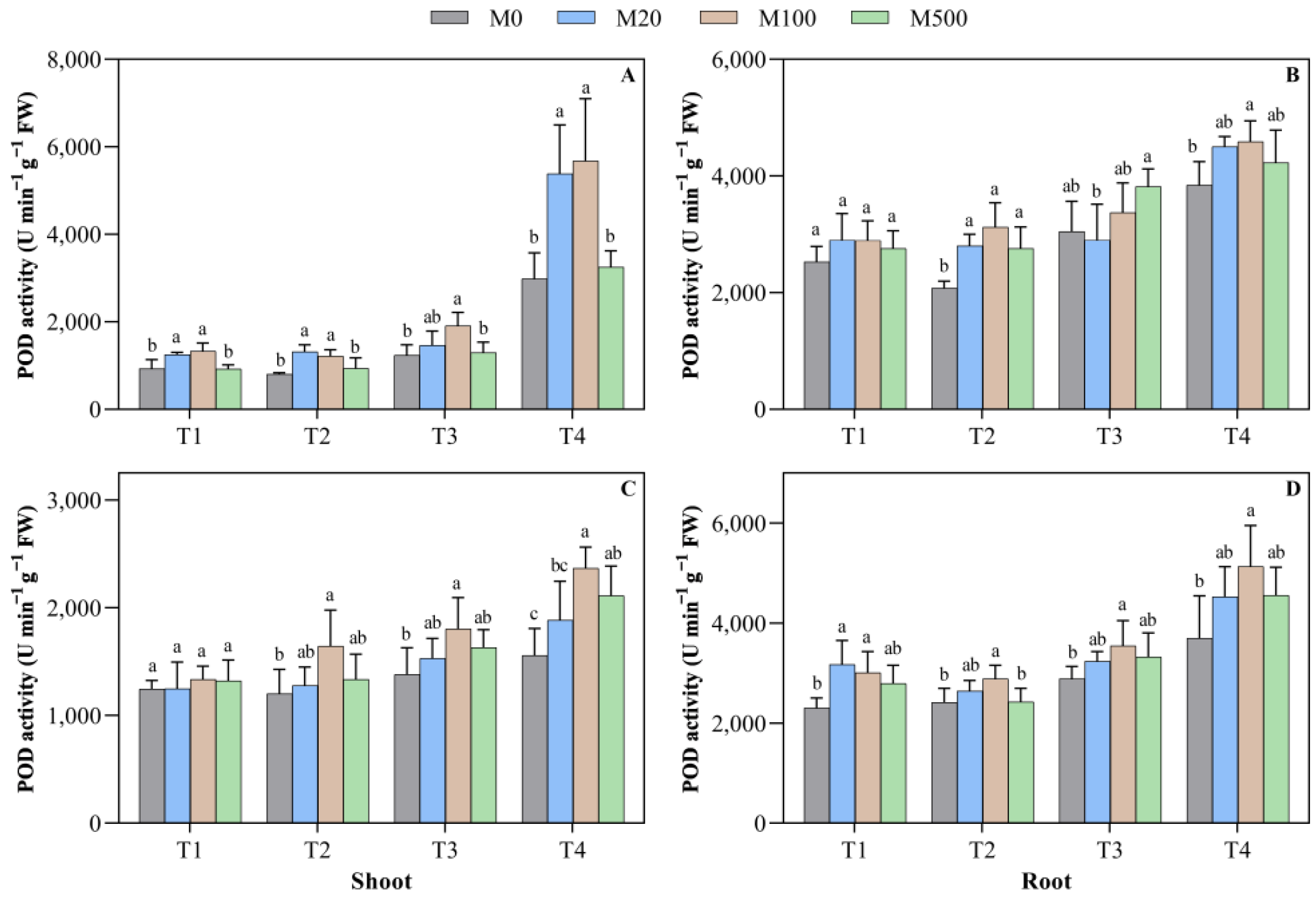 Plants 11 00886 g005