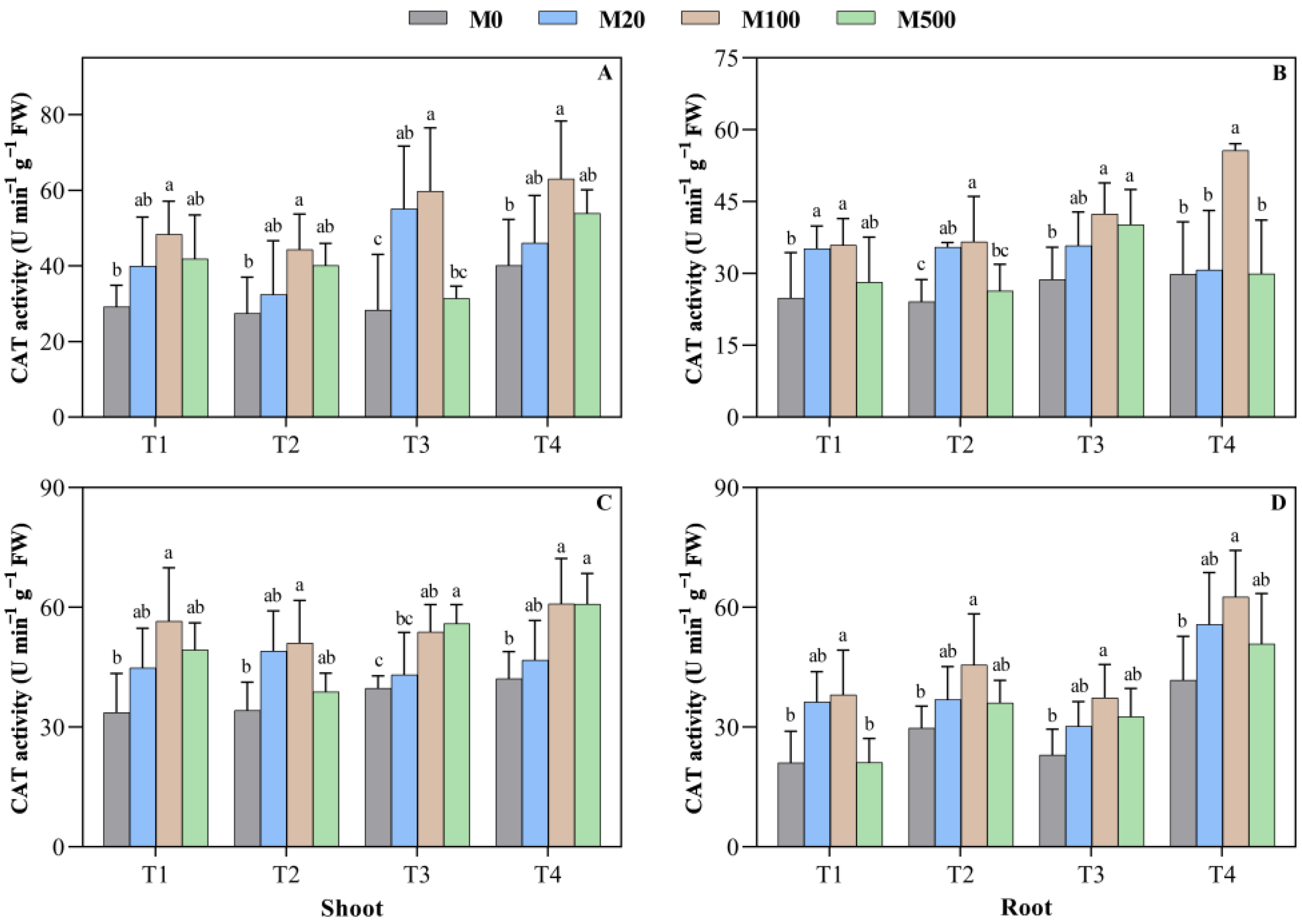 Plants 11 00886 g006