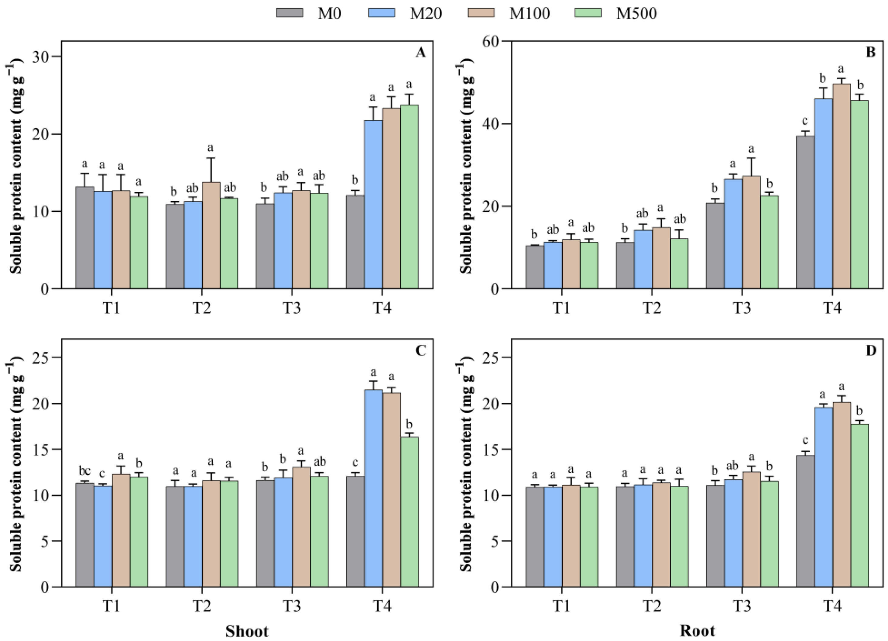 Plants 11 00886 g008
