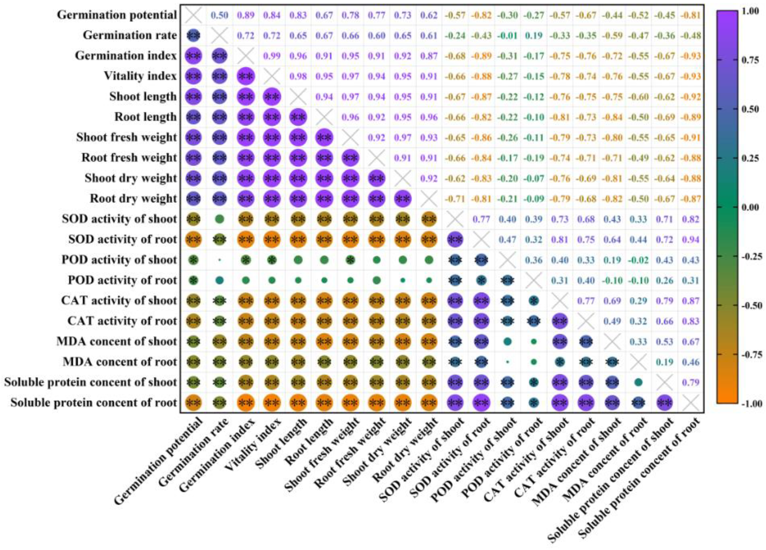 Plants 11 00886 g010