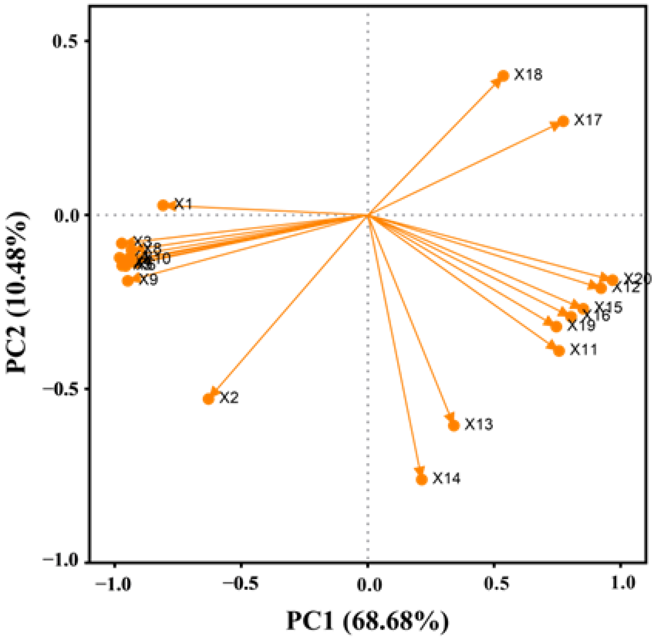 Plants 11 00886 g011