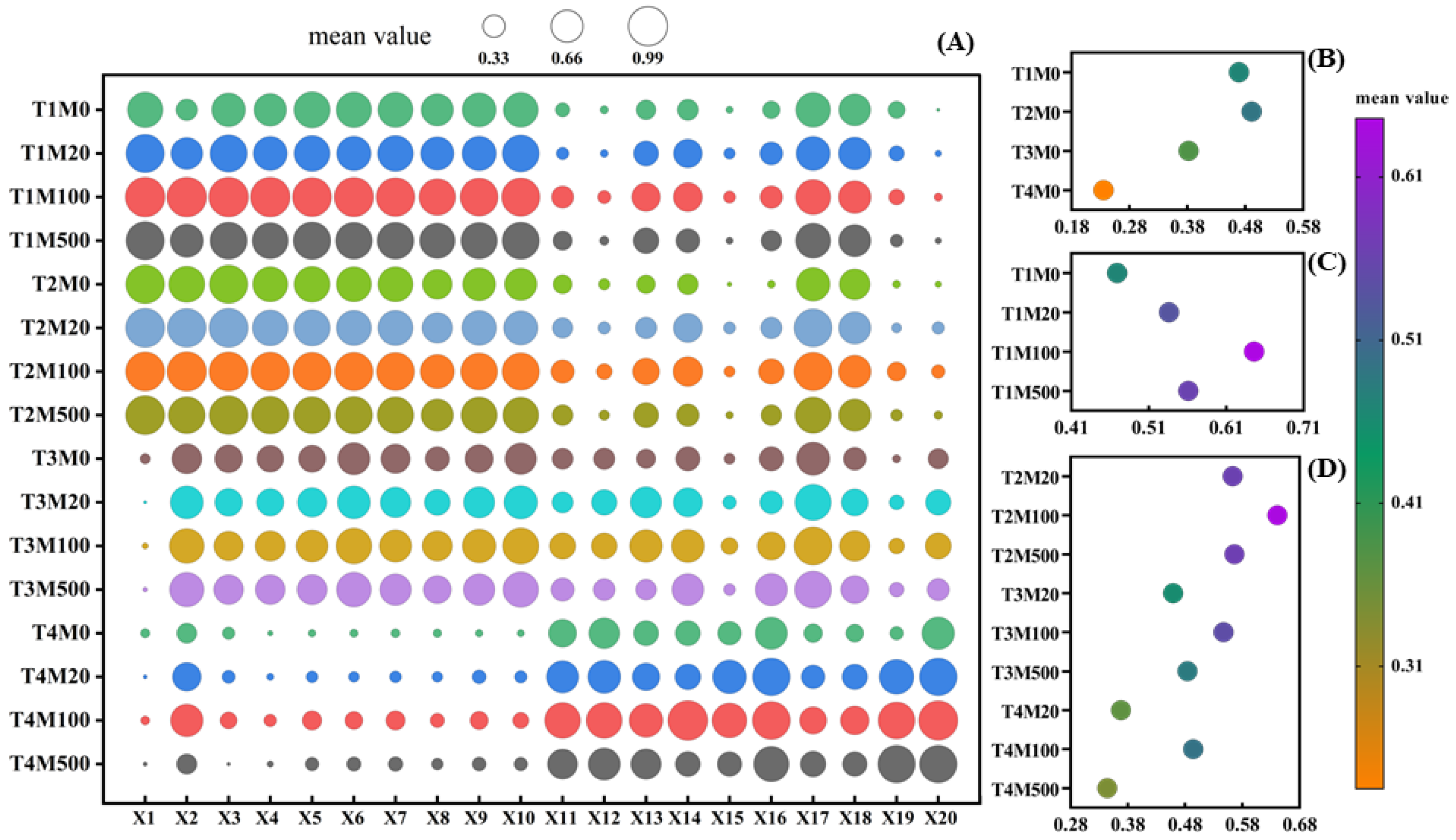 Plants 11 00886 g012