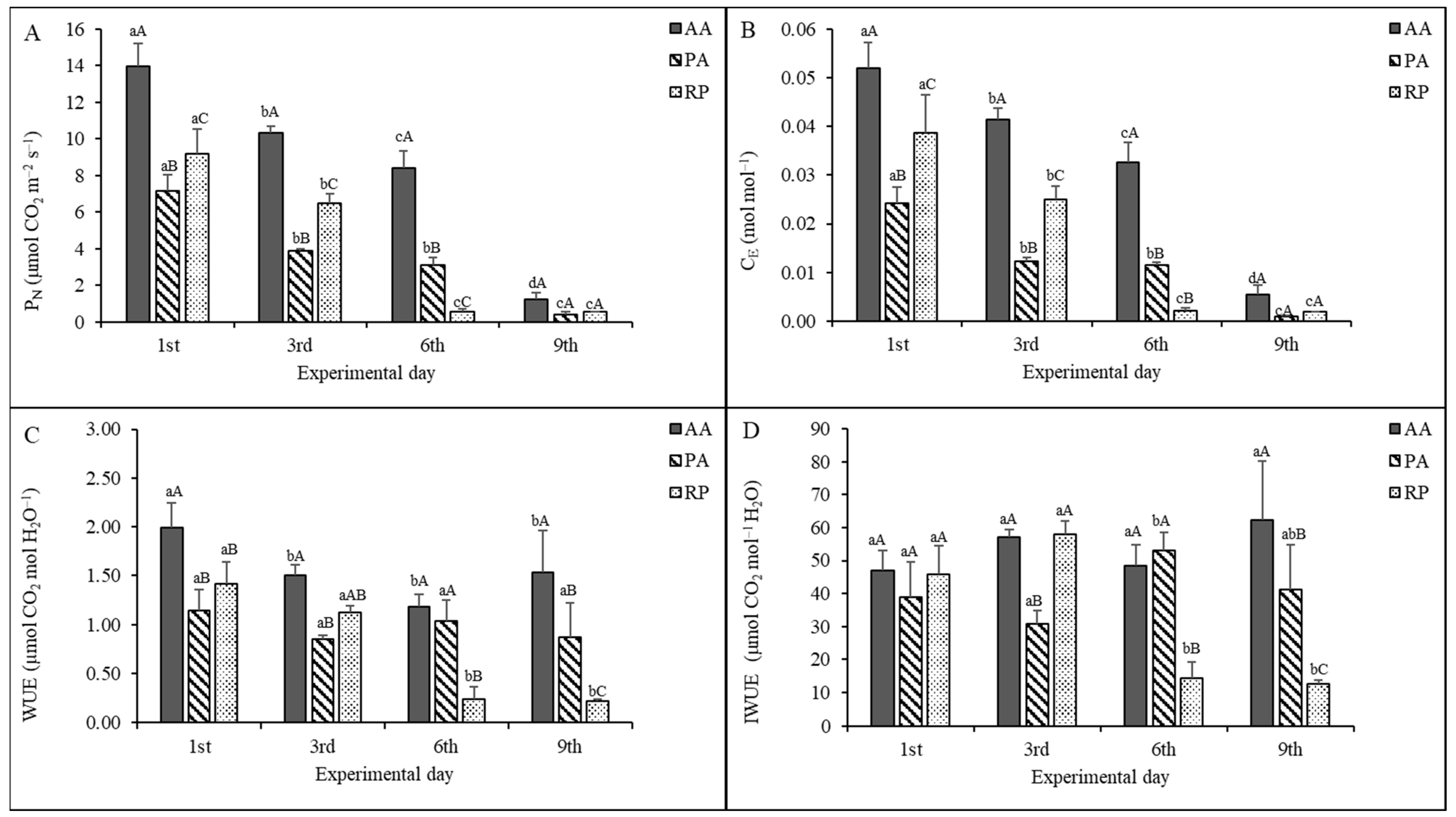Plants 11 00899 g002