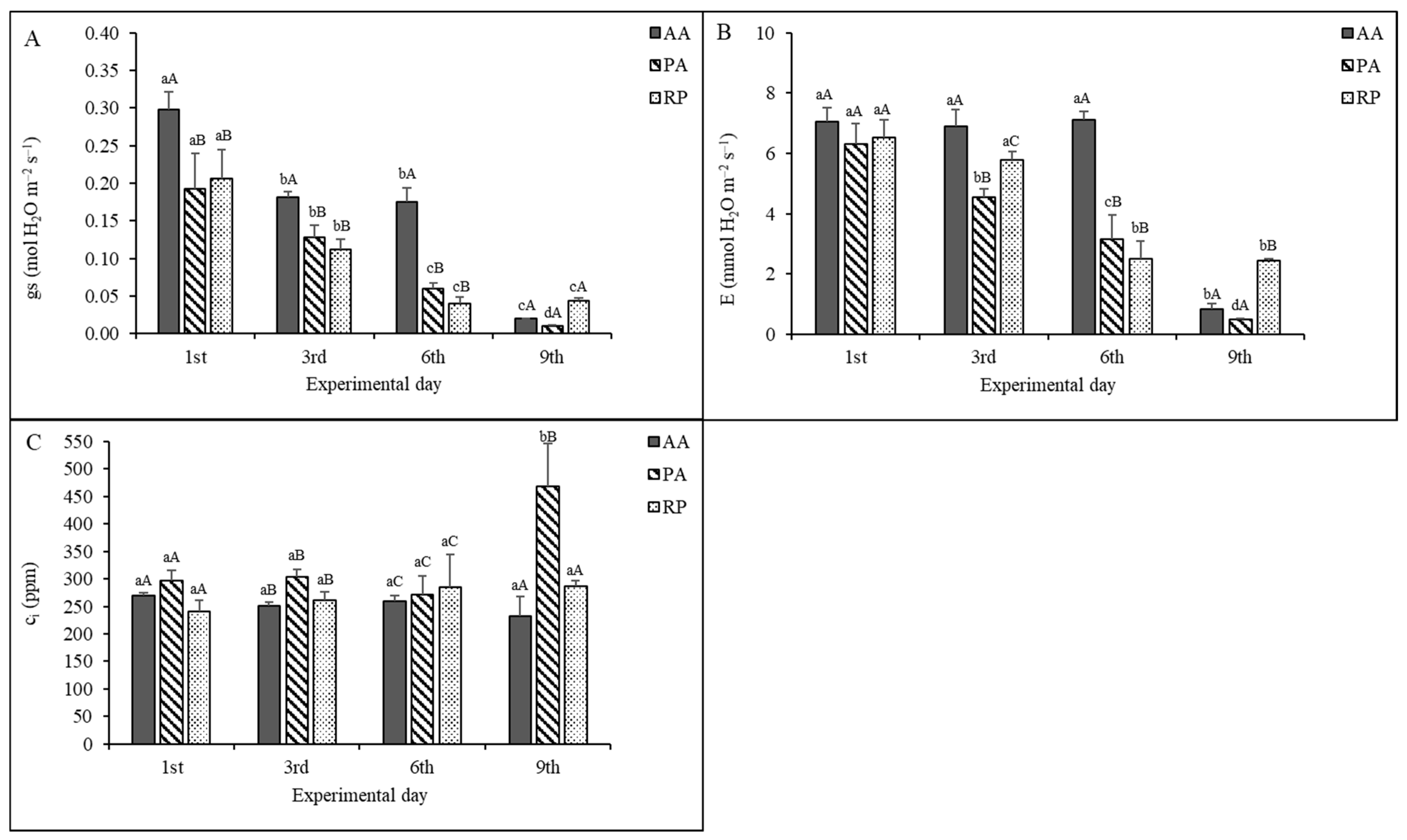 Plants 11 00899 g0a1