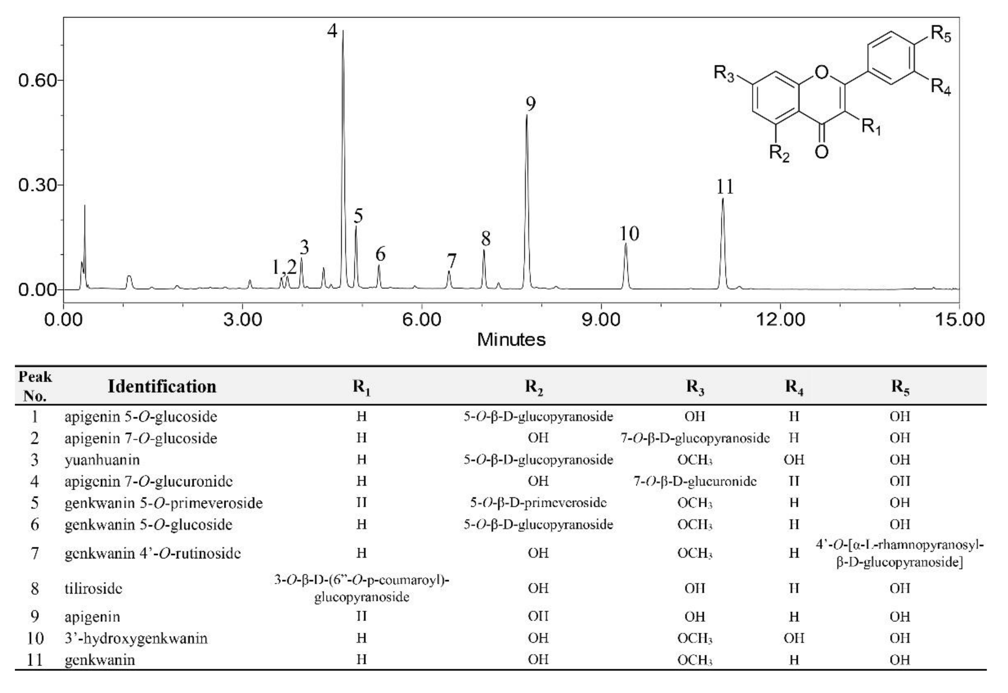 Plants 11 00925 g002