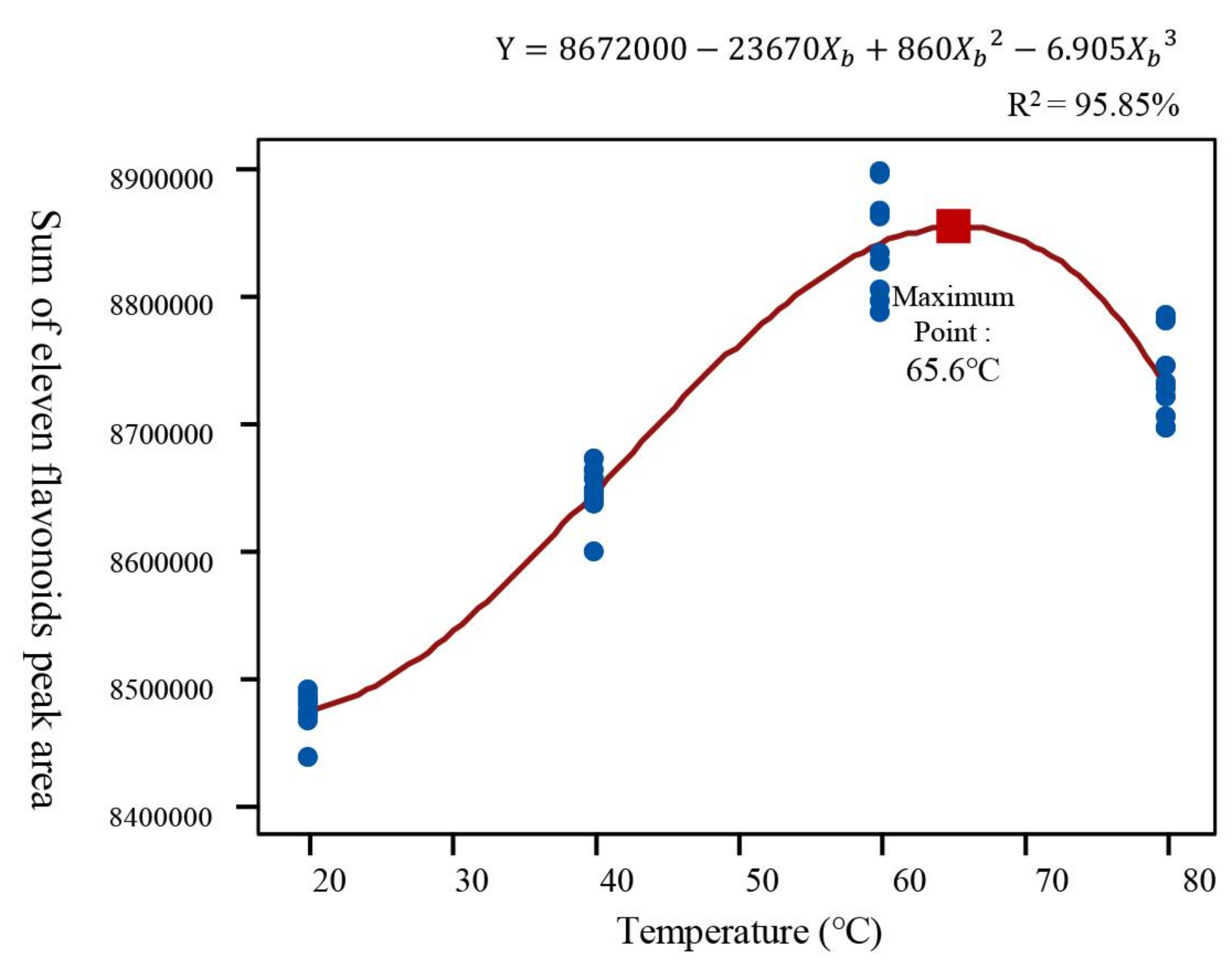Plants 11 00925 g005