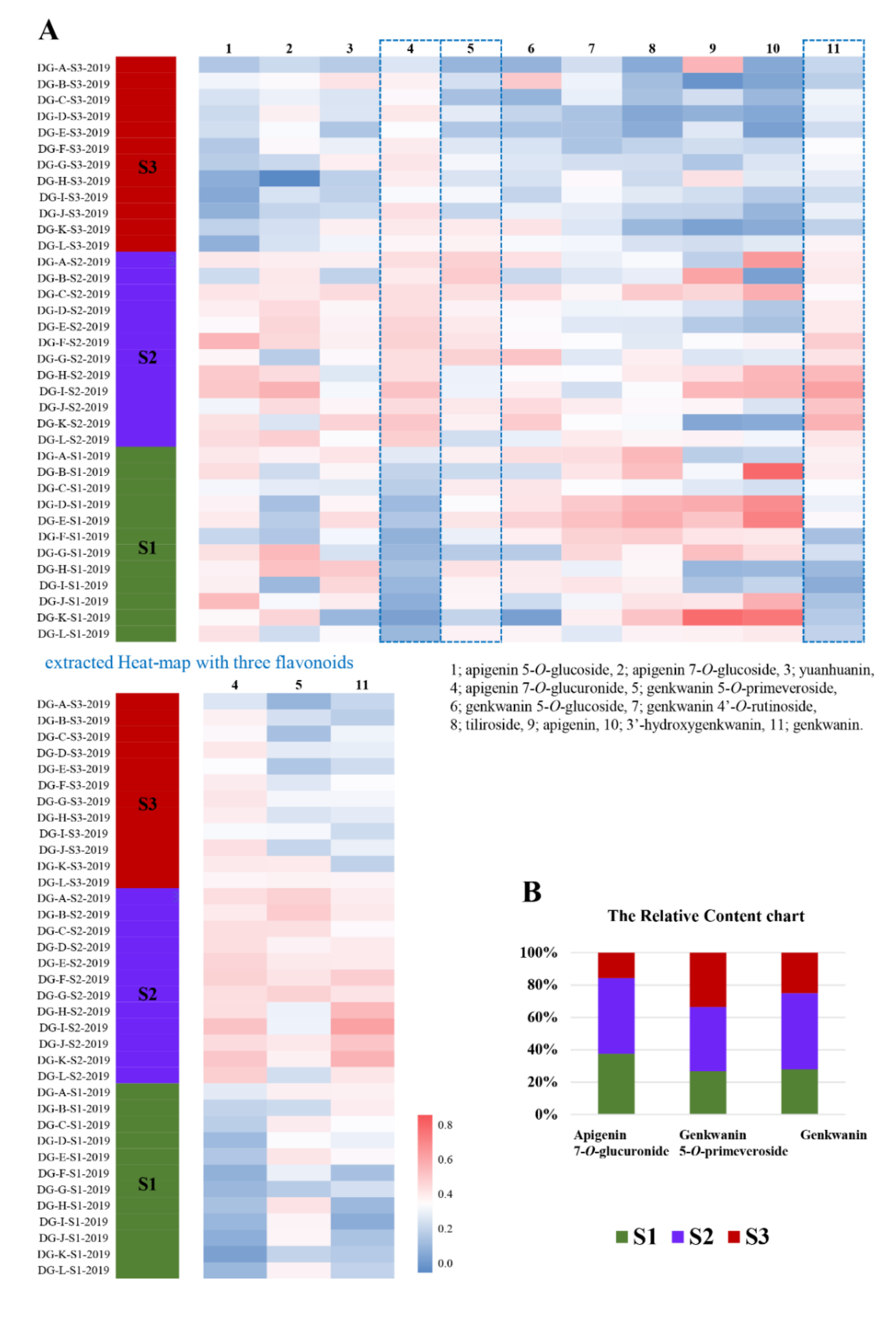 Plants 11 00925 g007