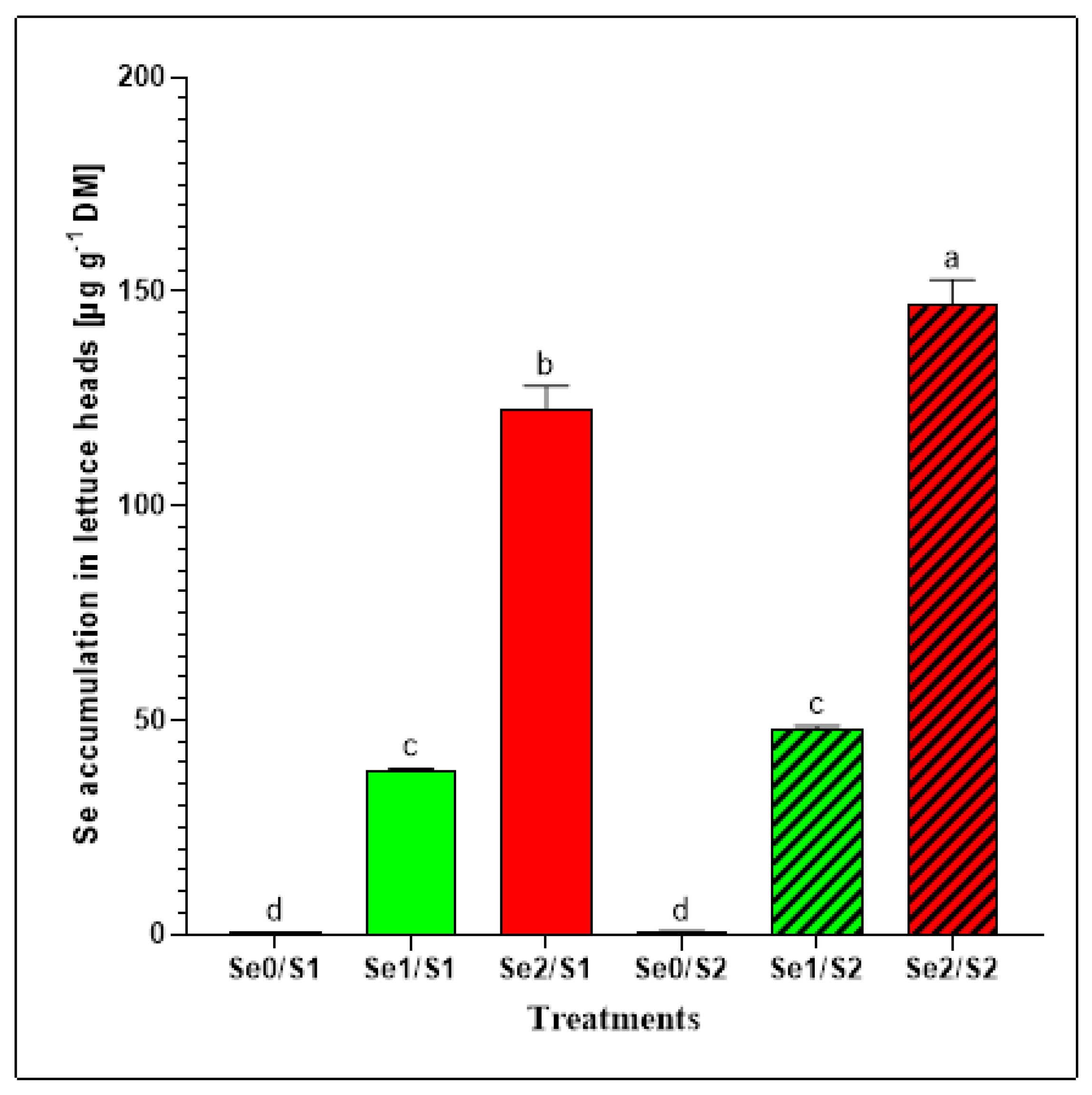 Plants 11 00927 g003