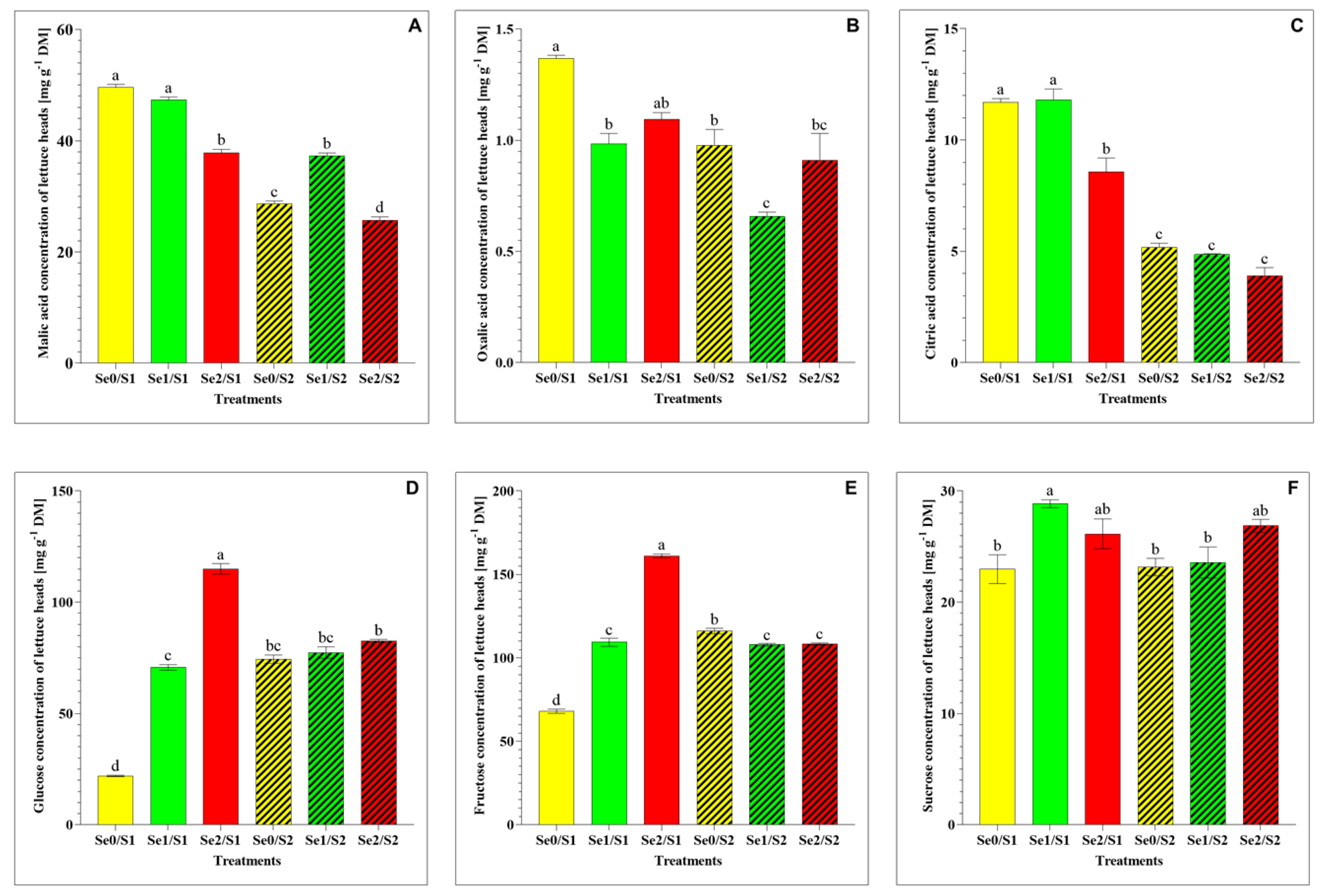Plants 11 00927 g004