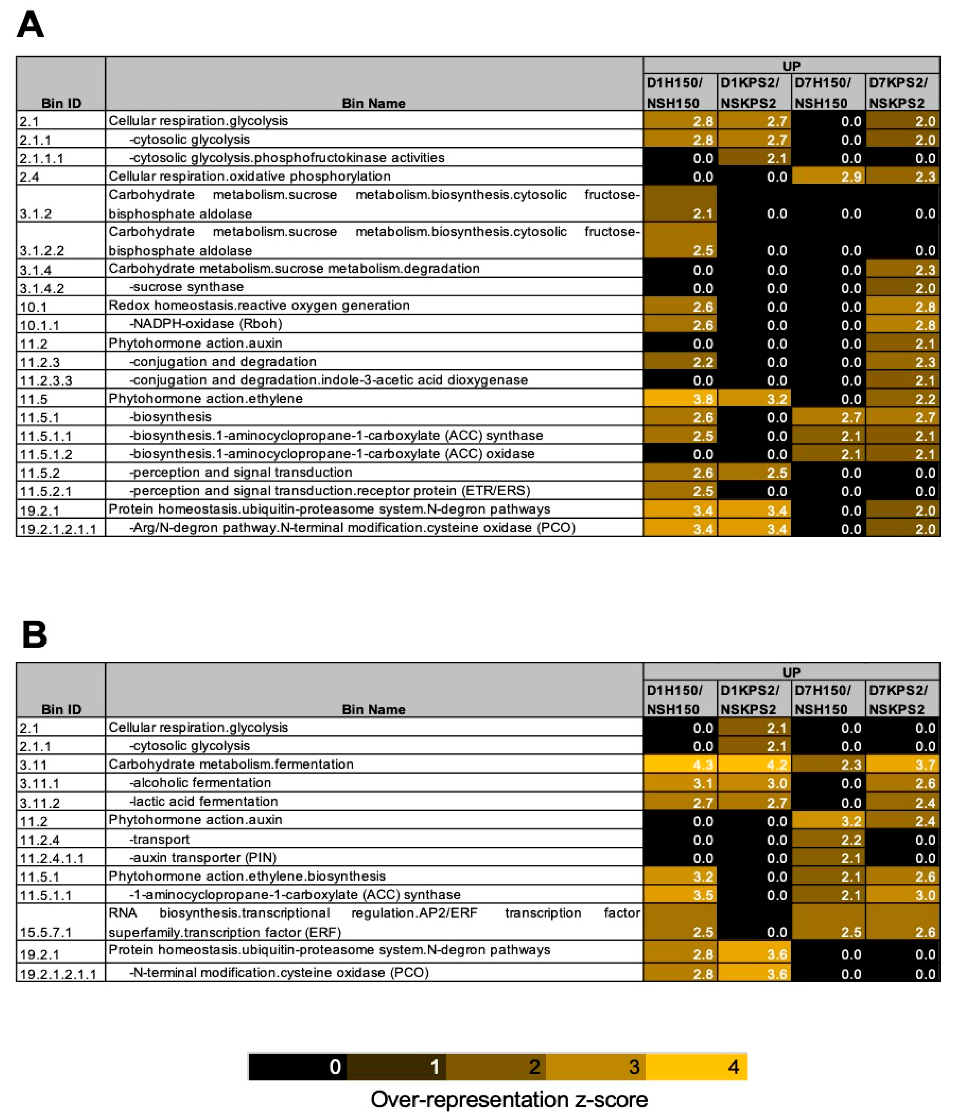 Plants 11 00930 g003 Plants 11 00930 g003