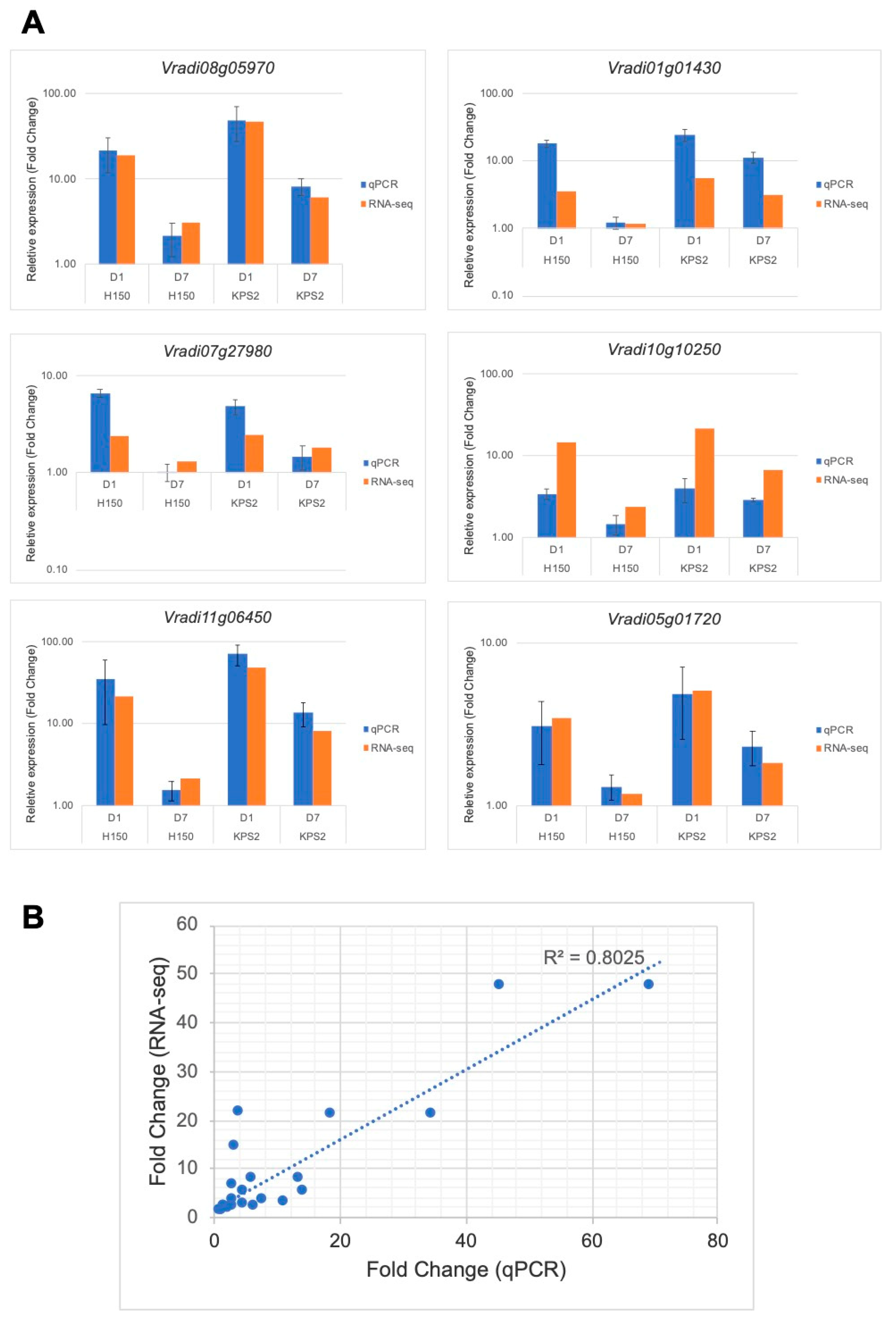 Plants 11 00930 g006 Plants 11 00930 g006