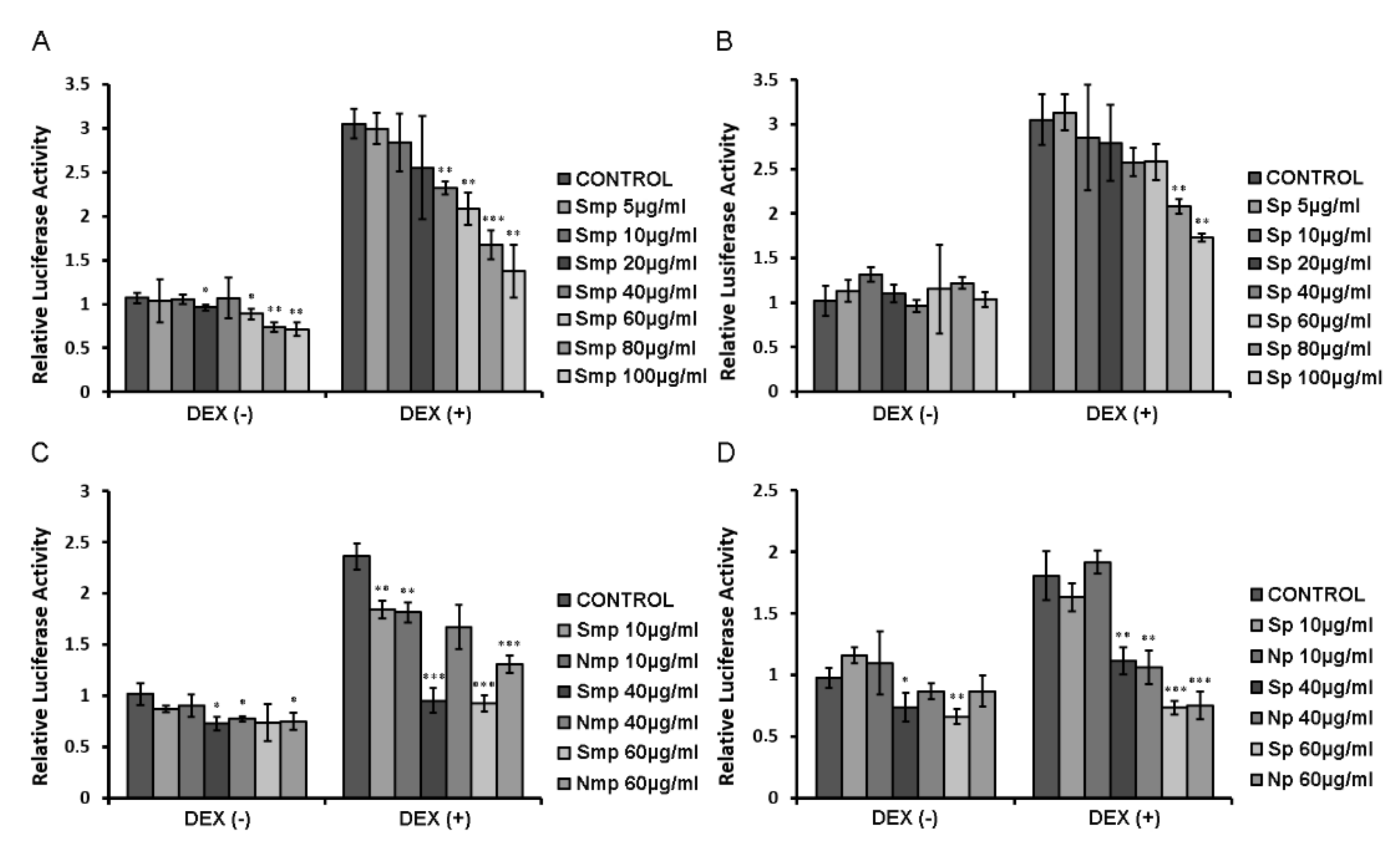 Plants 11 00934 g002