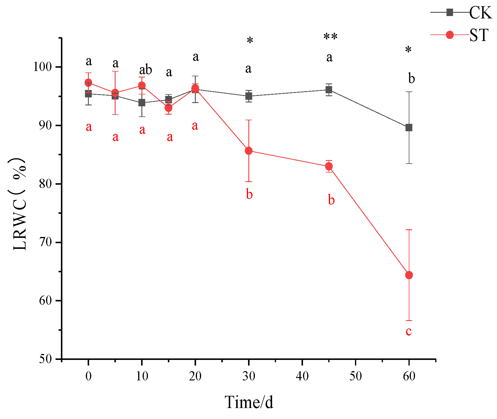 Plants 11 00940 g002