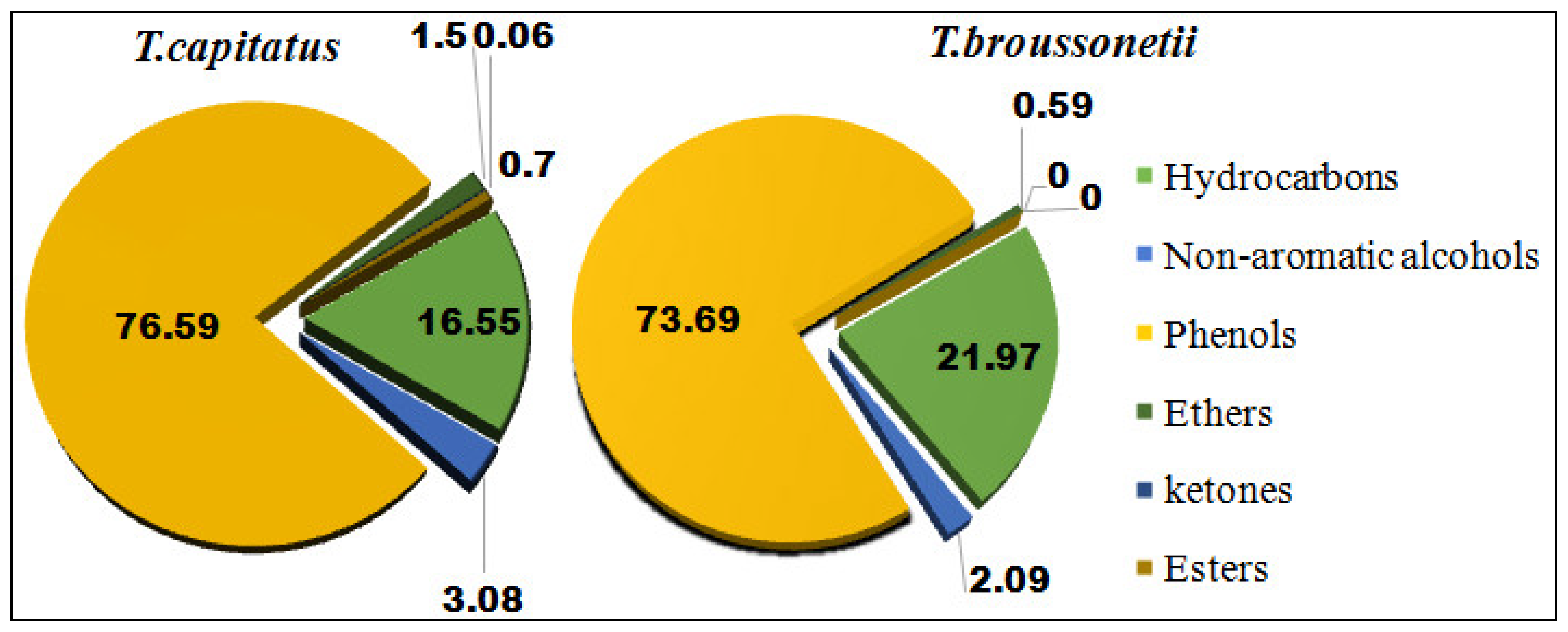 Plants 11 00954 g002 Plants 11 00954 g002