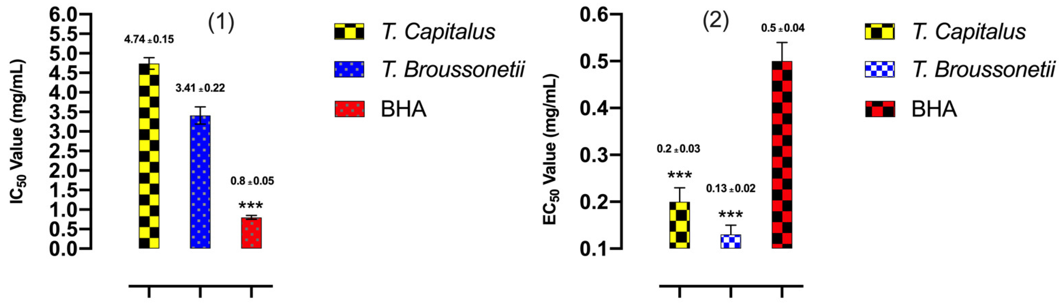 Plants 11 00954 g003 Plants 11 00954 g003