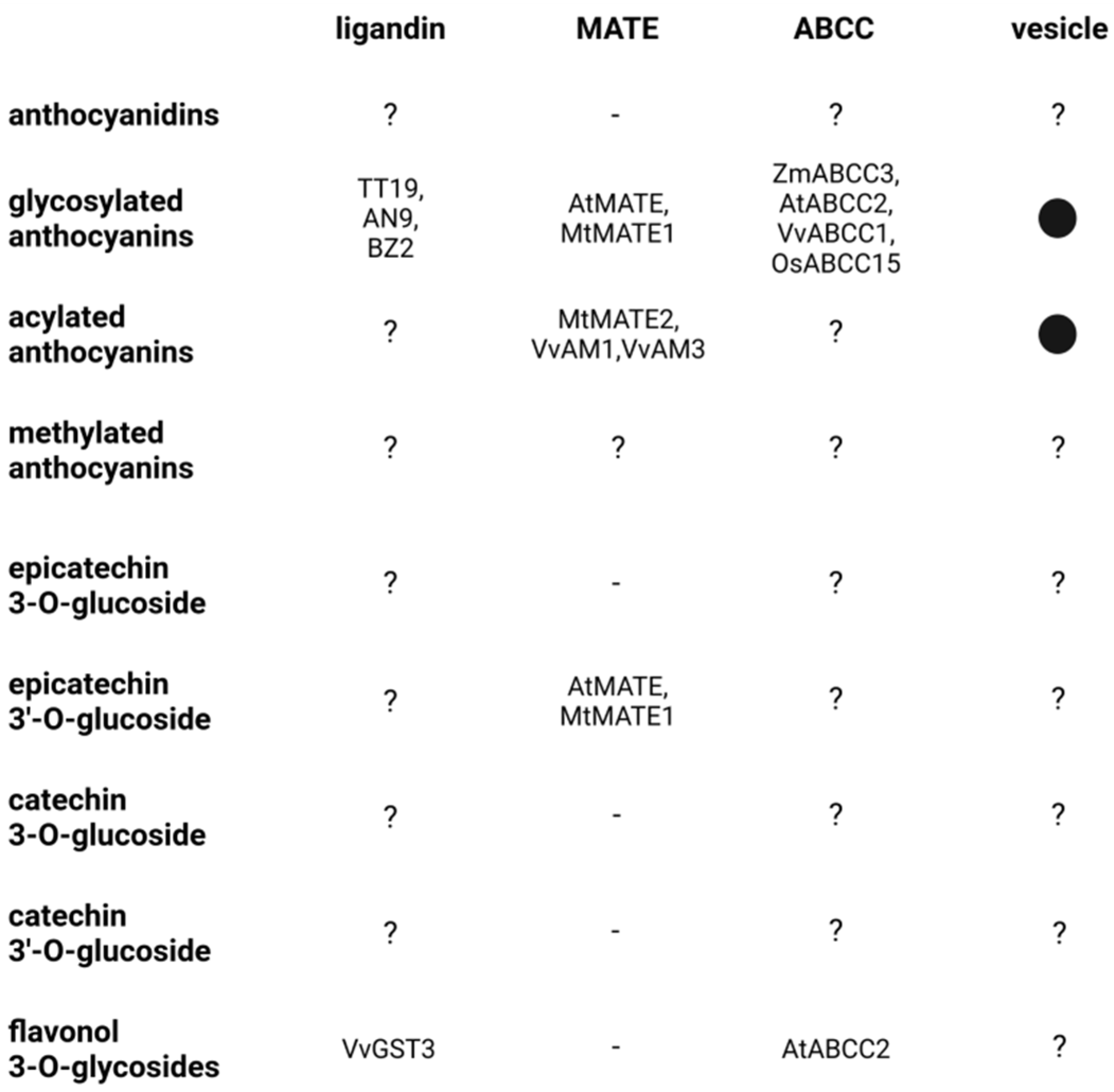 Plants 11 00963 g003 Plants 11 00963 g003