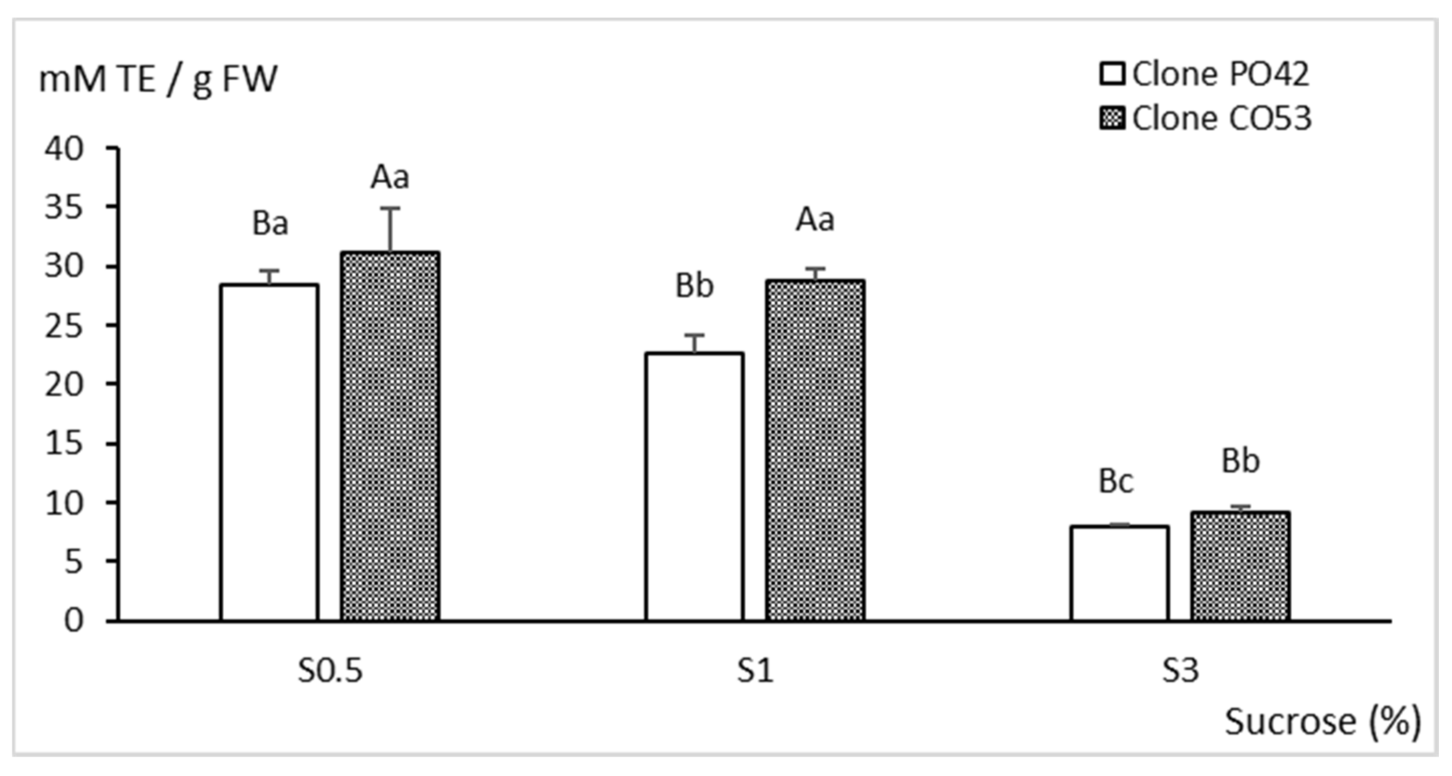 Plants 11 00965 g007 Plants 11 00965 g007